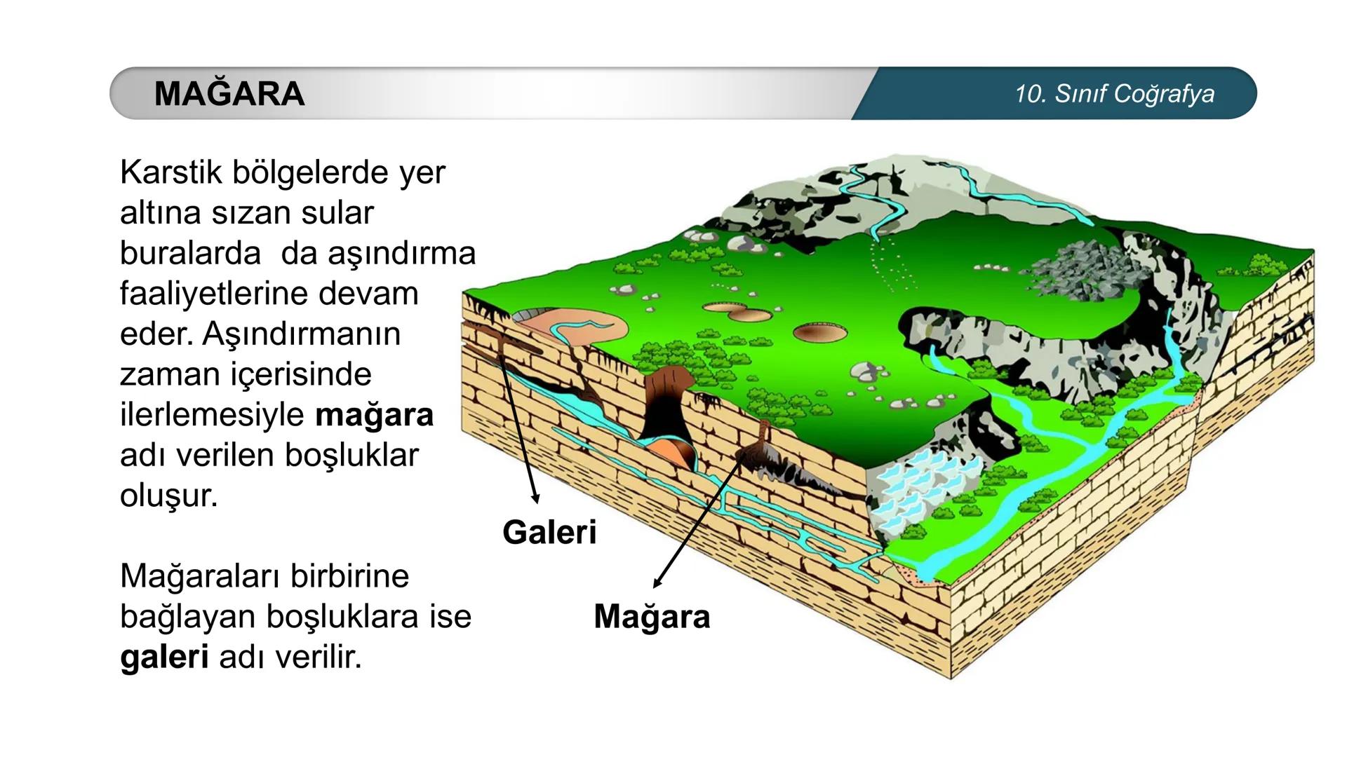 *
*
ETİ MİLLİ EG/T
CUMHURİYE
TIM
BAKANLIGI
DO
*
*
*
COĞRAFYA
10. SINIF
DOĞAL SİSTEMLER
Çözünebilen Kayaçlarda Oluşan Yer Şekilleri
Buzullar