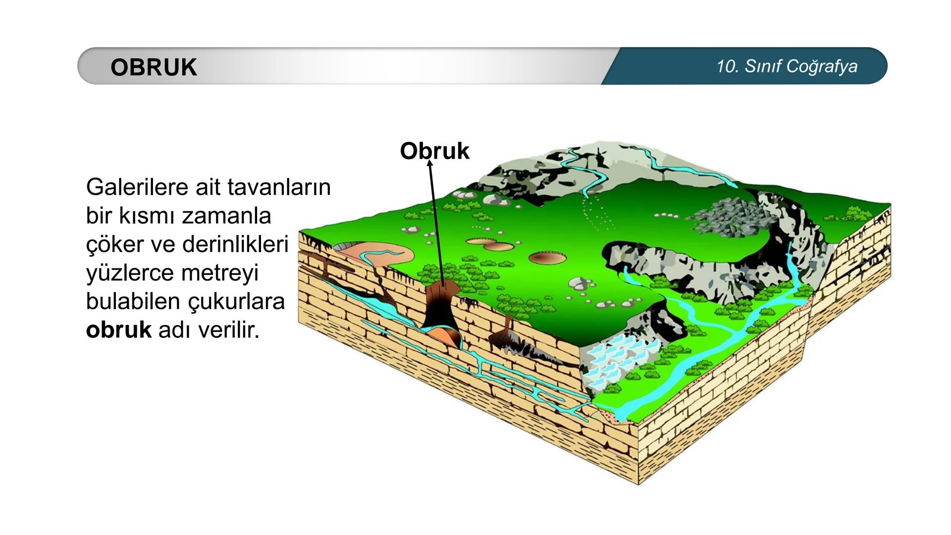 *
*
ETİ MİLLİ EG/T
CUMHURİYE
TIM
BAKANLIGI
DO
*
*
*
COĞRAFYA
10. SINIF
DOĞAL SİSTEMLER
Çözünebilen Kayaçlarda Oluşan Yer Şekilleri
Buzullar