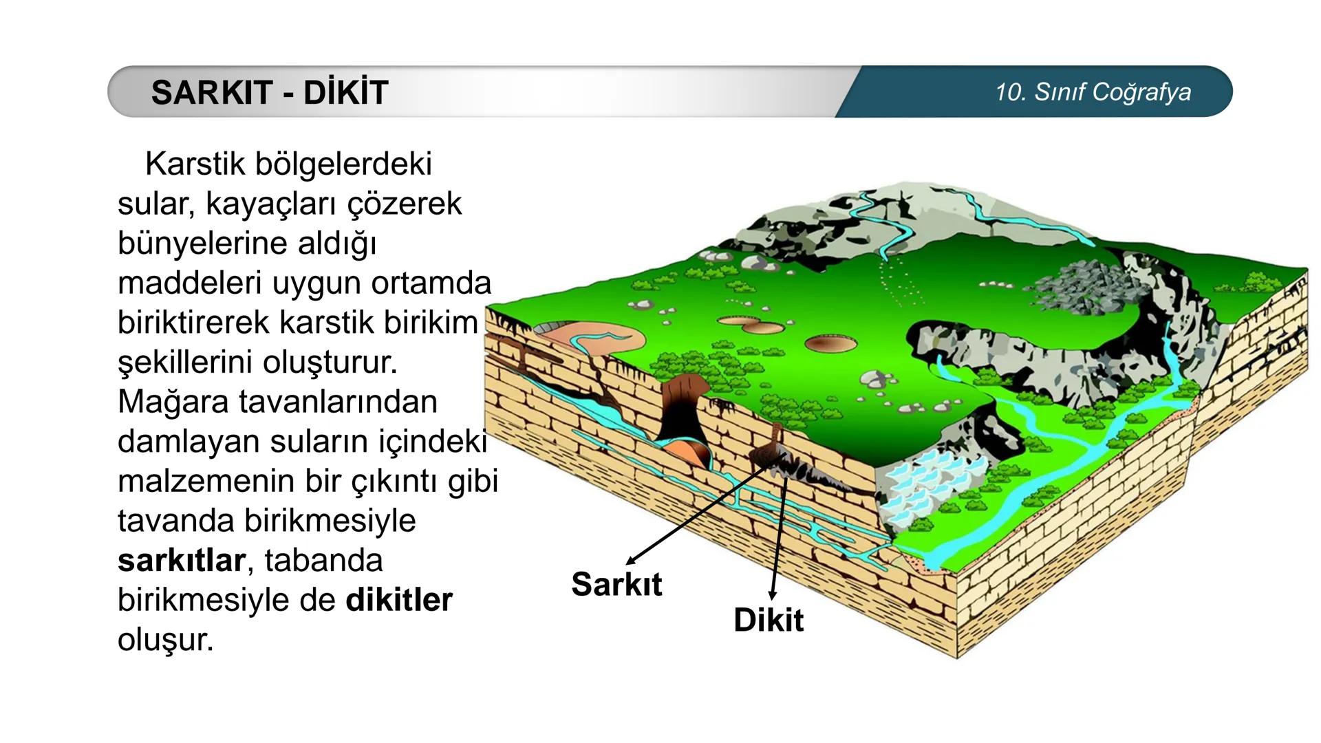 *
*
ETİ MİLLİ EG/T
CUMHURİYE
TIM
BAKANLIGI
DO
*
*
*
COĞRAFYA
10. SINIF
DOĞAL SİSTEMLER
Çözünebilen Kayaçlarda Oluşan Yer Şekilleri
Buzullar