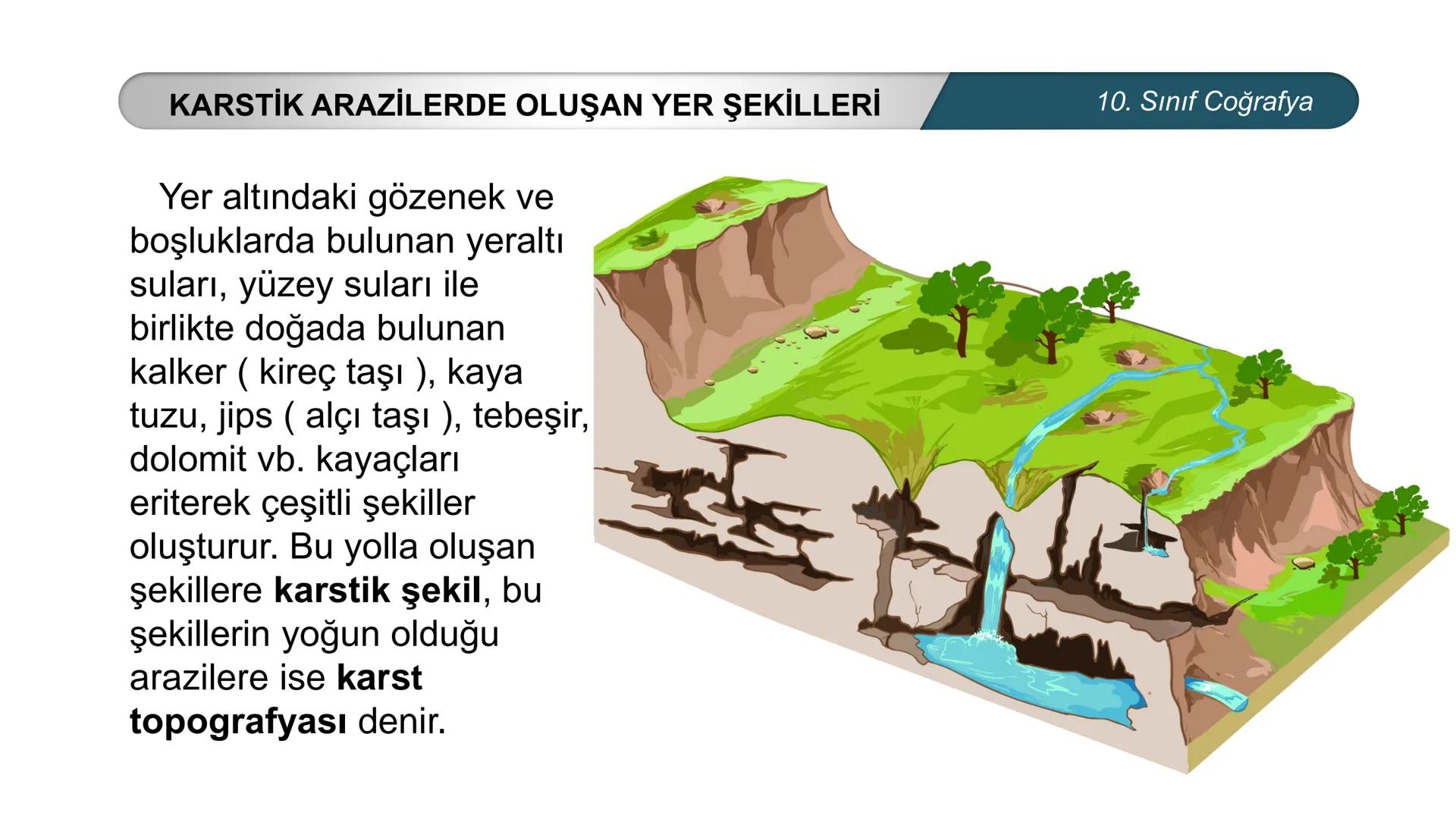 *
*
ETİ MİLLİ EG/T
CUMHURİYE
TIM
BAKANLIGI
DO
*
*
*
COĞRAFYA
10. SINIF
DOĞAL SİSTEMLER
Çözünebilen Kayaçlarda Oluşan Yer Şekilleri
Buzullar