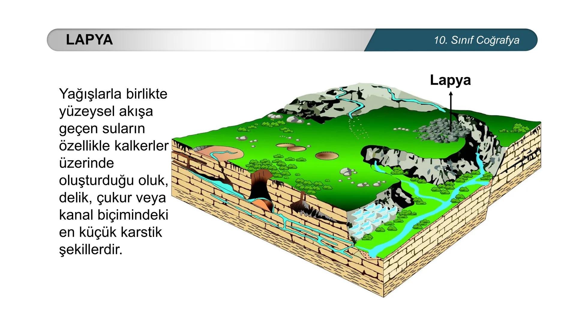 *
*
ETİ MİLLİ EG/T
CUMHURİYE
TIM
BAKANLIGI
DO
*
*
*
COĞRAFYA
10. SINIF
DOĞAL SİSTEMLER
Çözünebilen Kayaçlarda Oluşan Yer Şekilleri
Buzullar