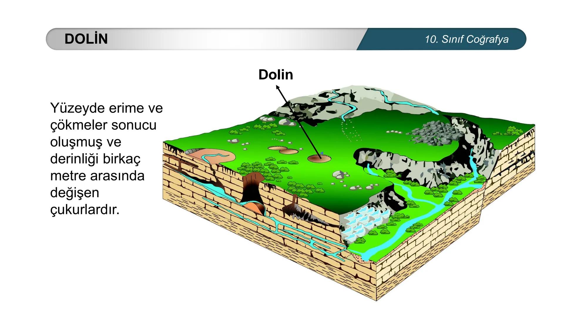 *
*
ETİ MİLLİ EG/T
CUMHURİYE
TIM
BAKANLIGI
DO
*
*
*
COĞRAFYA
10. SINIF
DOĞAL SİSTEMLER
Çözünebilen Kayaçlarda Oluşan Yer Şekilleri
Buzullar