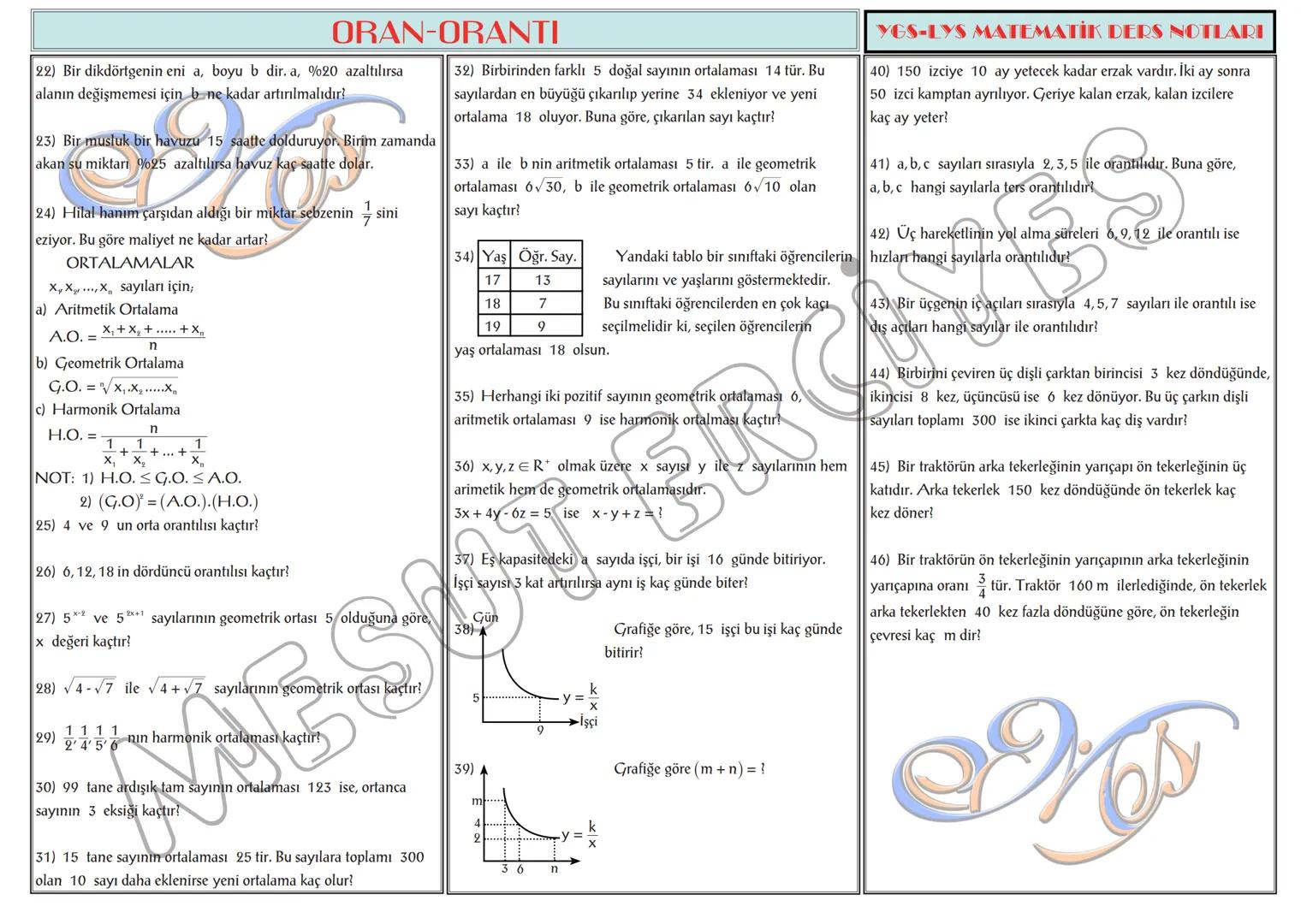 # TEMEL KAVRAMLAR
1) a,b∈N olmak üzere, a + b = 13 ise a.b nin alabileceği
en büyük değer ile en küçük değerin toplamı kaçtır?
2) a,b∈N ol