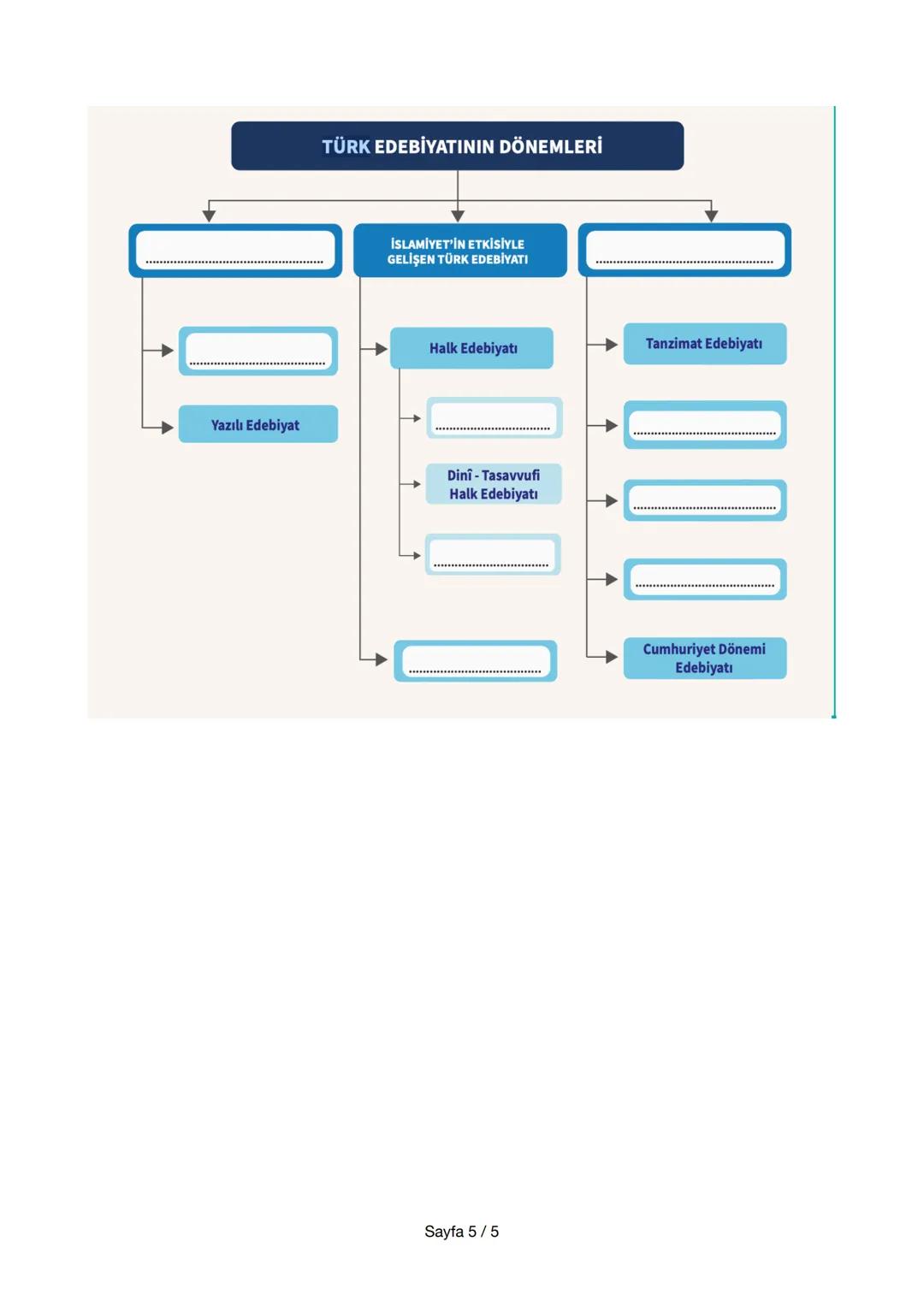 # TÜRK EDEBİYATININ TARİHİ DÖNEMLERİ
Türk edebiyatı kültür ve medeniyet değişimlerine göre şekillenmiştir.
Savaşlar, göçler, din ve medeni