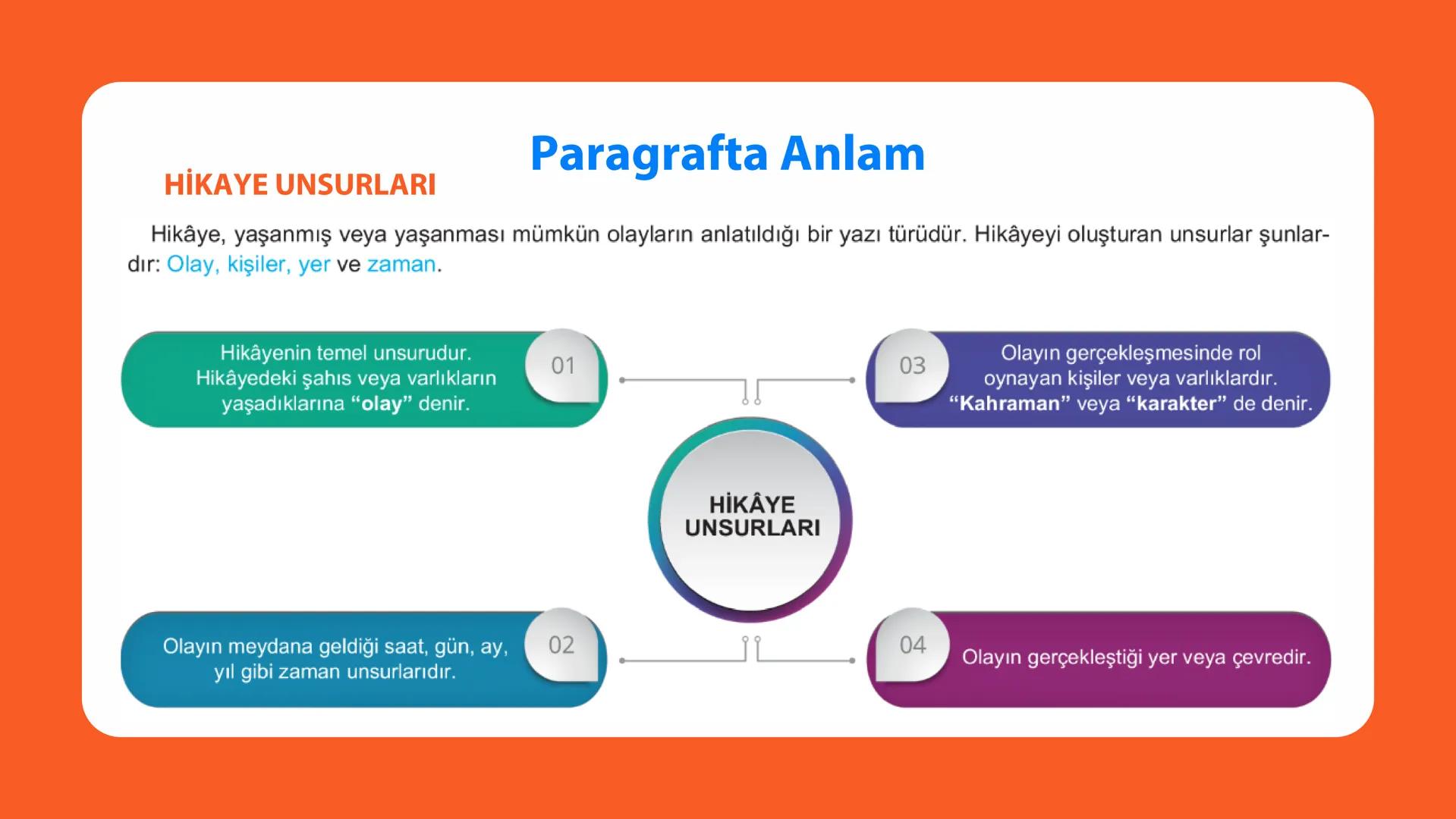 BİLİMSEL ÇOCUK & TÜRKÇE RÖNTGENİ
PARAGRAFTA
YAPI VE ANLAM
Nimet Öğretmen'in Dersi PARAGRAFIN BÖLÜMLERİ
Bir düşünceyi ifade etmek için bir ko