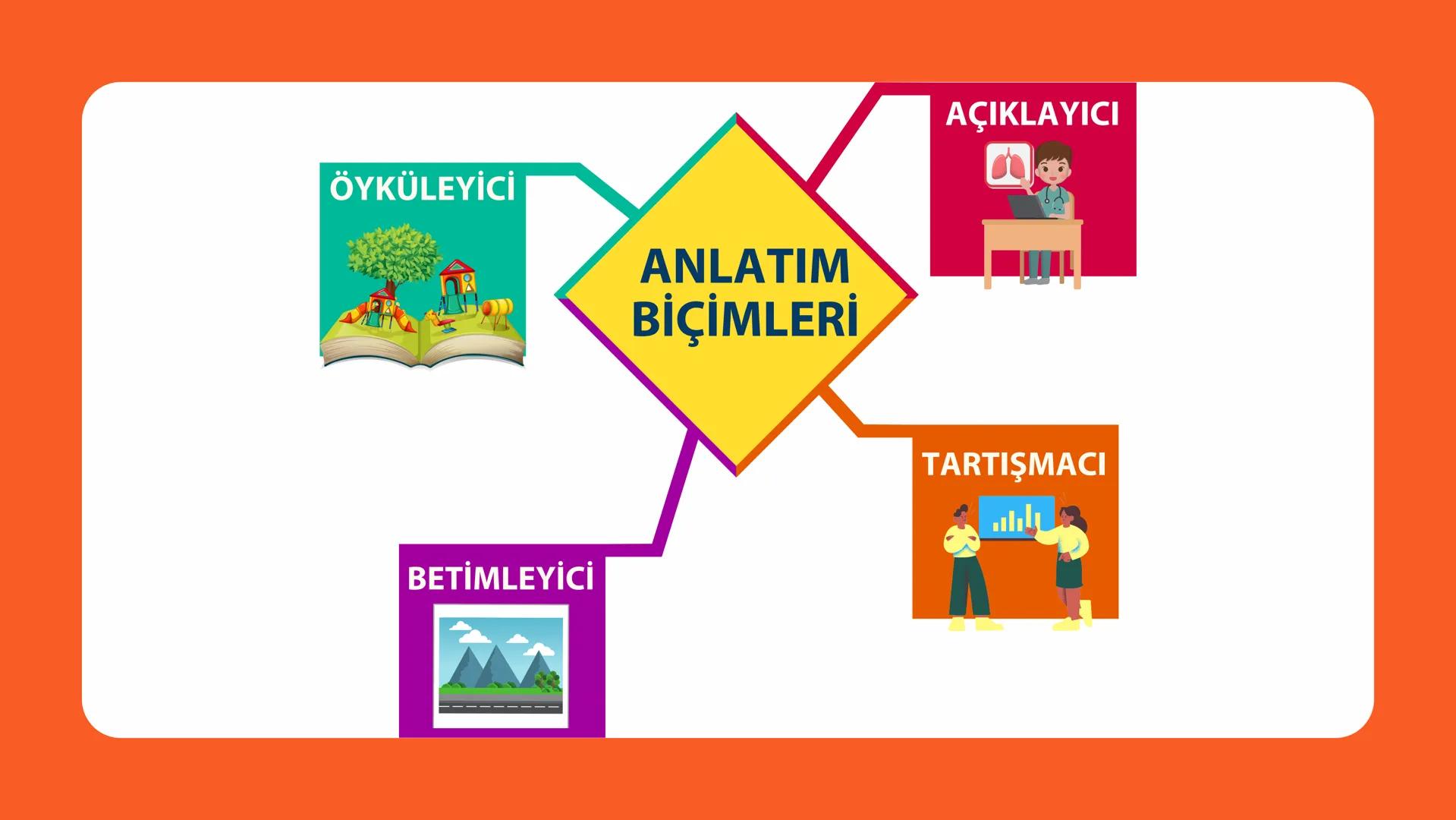 BİLİMSEL ÇOCUK & TÜRKÇE RÖNTGENİ
PARAGRAFTA
YAPI VE ANLAM
Nimet Öğretmen'in Dersi PARAGRAFIN BÖLÜMLERİ
Bir düşünceyi ifade etmek için bir ko