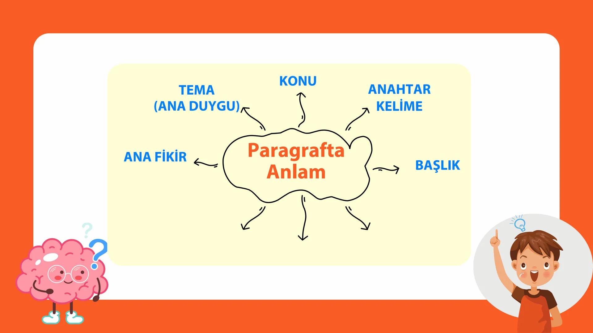 BİLİMSEL ÇOCUK & TÜRKÇE RÖNTGENİ
PARAGRAFTA
YAPI VE ANLAM
Nimet Öğretmen'in Dersi PARAGRAFIN BÖLÜMLERİ
Bir düşünceyi ifade etmek için bir ko