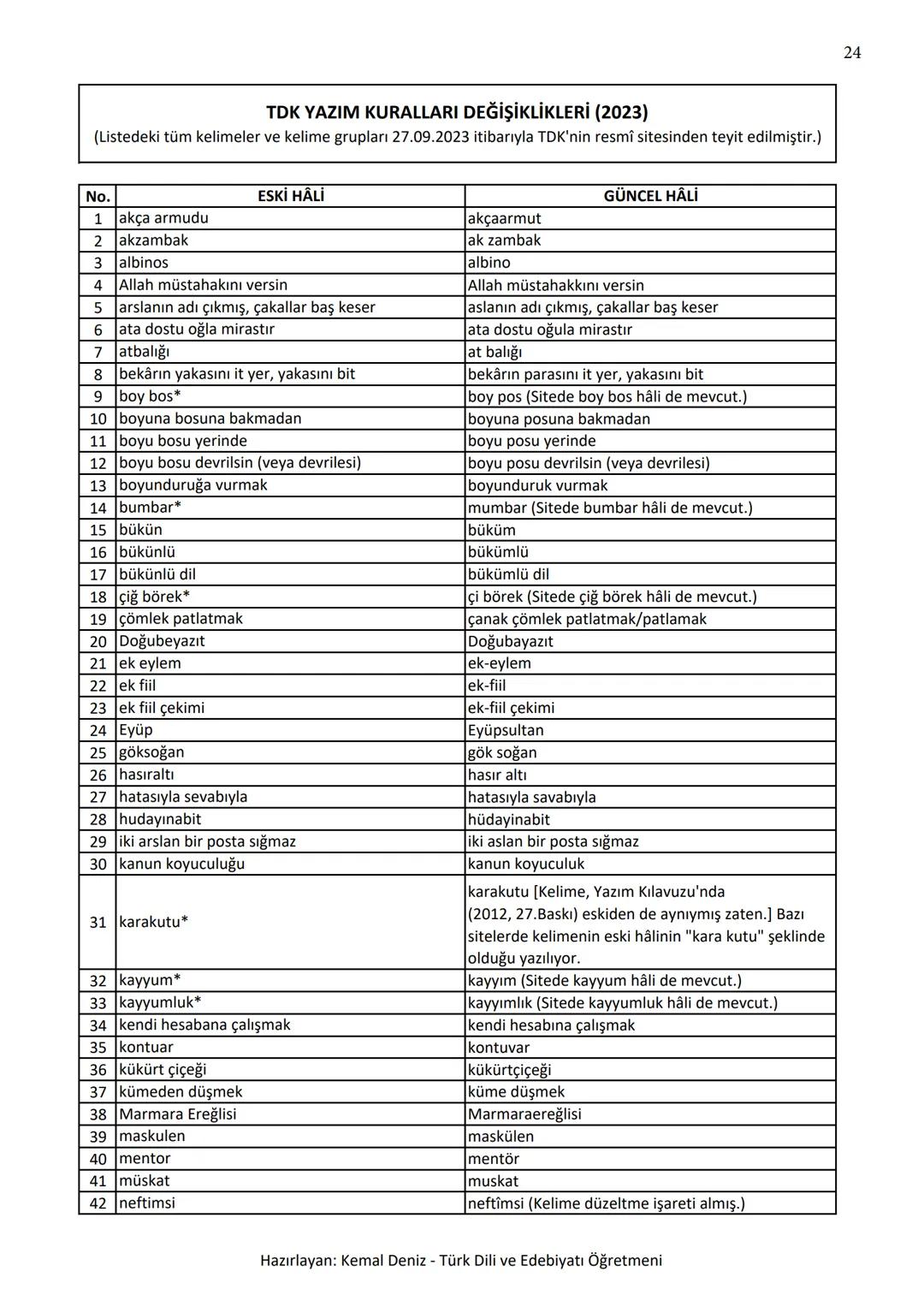 2
--- BÜYÜK HARFLERİN KULLANILDIĞI YERLER ---
A. Cümle büyük harfle başlar: Ak akçe kara gün içindir.
Hayatta en hakiki mürşit ilimdir, f