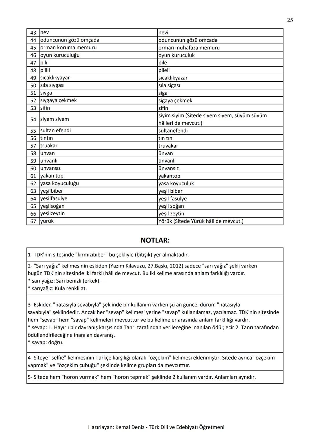 2
--- BÜYÜK HARFLERİN KULLANILDIĞI YERLER ---
A. Cümle büyük harfle başlar: Ak akçe kara gün içindir.
Hayatta en hakiki mürşit ilimdir, f