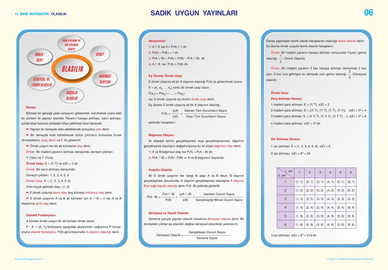 11. SINIF MATEMATİK: TRIGONOMETRİ
SADIK UYGUN YAYINLARI
KAVRAM HARİTALARI
01
BİRİM ÇEMBER
TRIGONOMETRİK FONKSİYONLARIN İŞARETLERİ
ÖZEL AÇILA