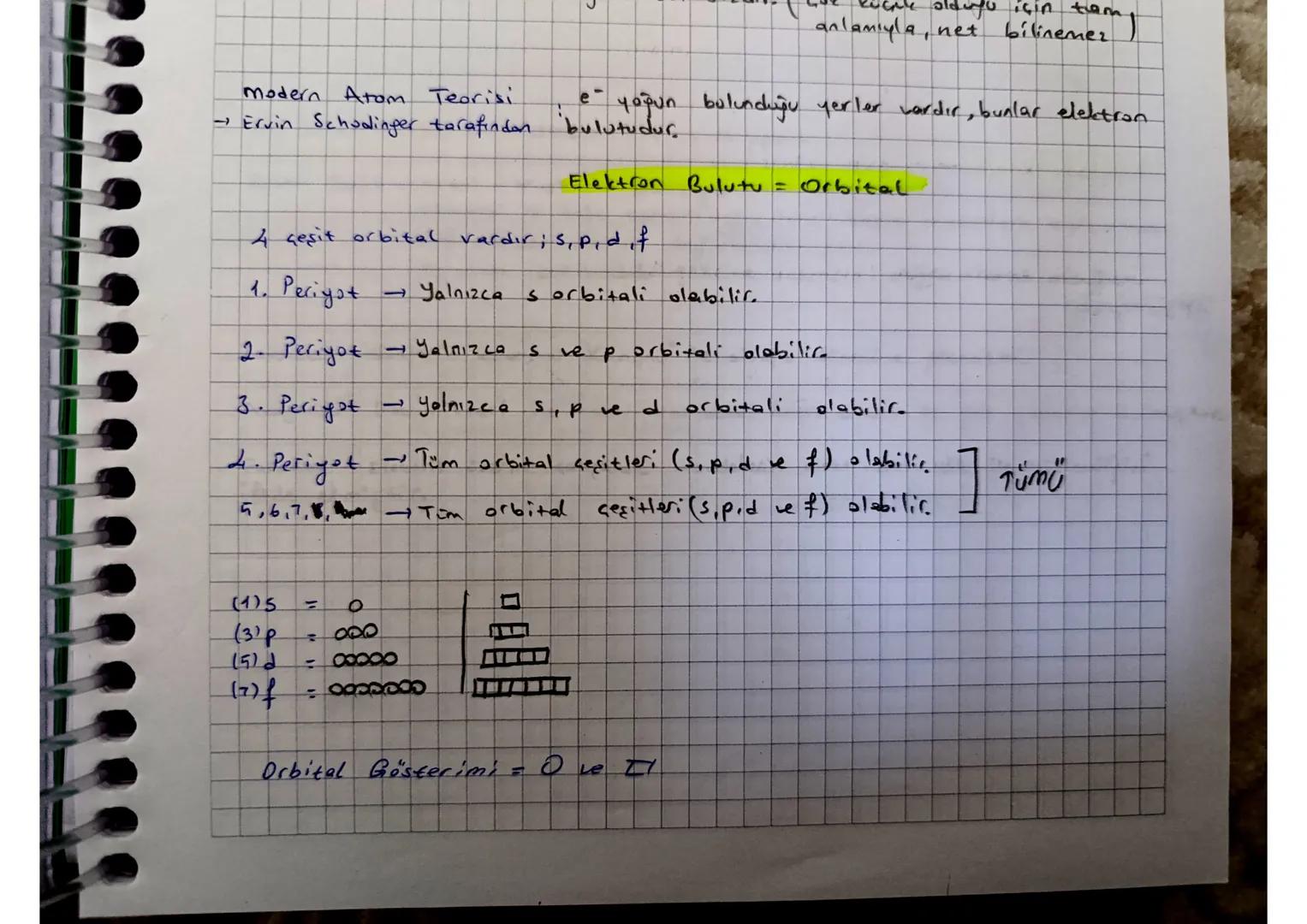 Modern Atom Teorisi
5
olduyu için tam
anlamıyla, net bilinemez
e- yoğun bulunduğu yerler vardır, bunlar elektron
- Ervin Schoolinger tarafın