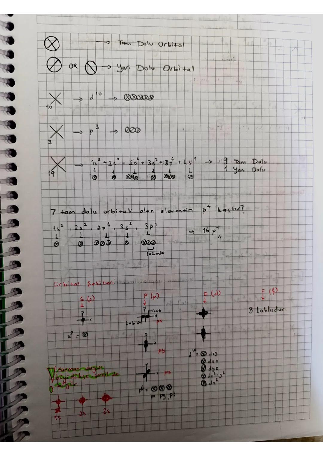 Modern Atom Teorisi
5
olduyu için tam
anlamıyla, net bilinemez
e- yoğun bulunduğu yerler vardır, bunlar elektron
- Ervin Schoolinger tarafın