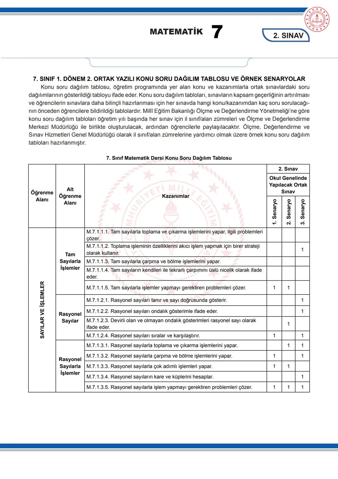 # MATEMATİK 7
2. SINAV
7. SINIF 1. DÖNEM 2. ORTAK YAZILI KONU SORU DAĞILIM TABLOSU VE ÖRNEK SENARYOLAR
Konu soru dağılım tablosu, öğretim