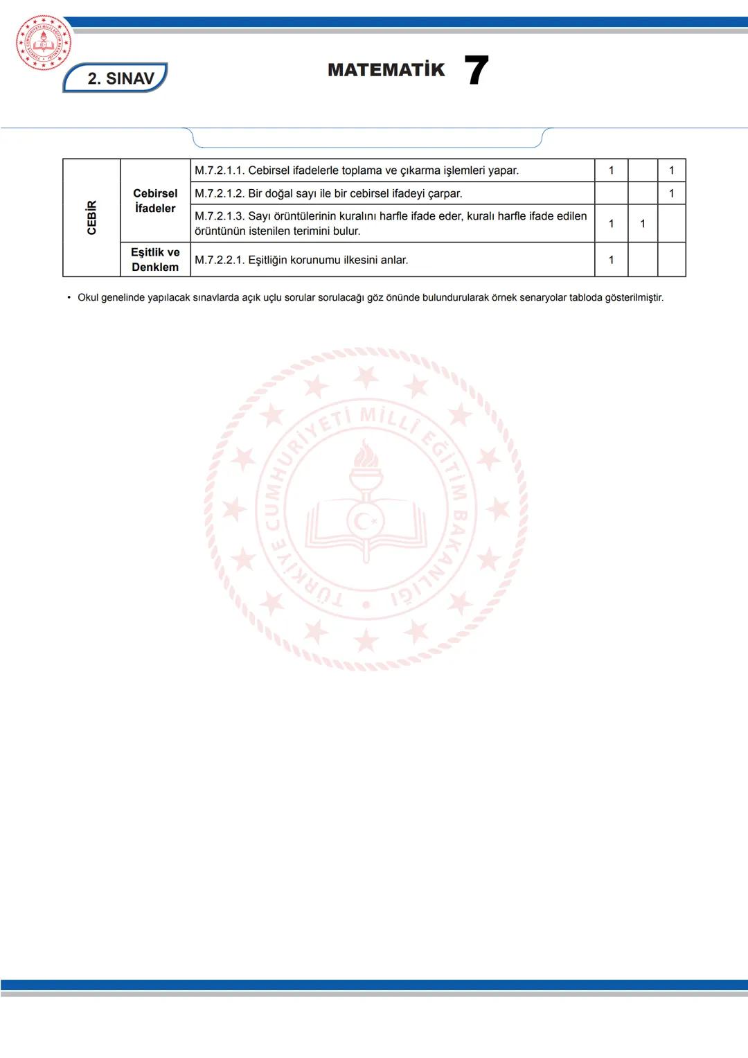 # MATEMATİK 7
2. SINAV
7. SINIF 1. DÖNEM 2. ORTAK YAZILI KONU SORU DAĞILIM TABLOSU VE ÖRNEK SENARYOLAR
Konu soru dağılım tablosu, öğretim