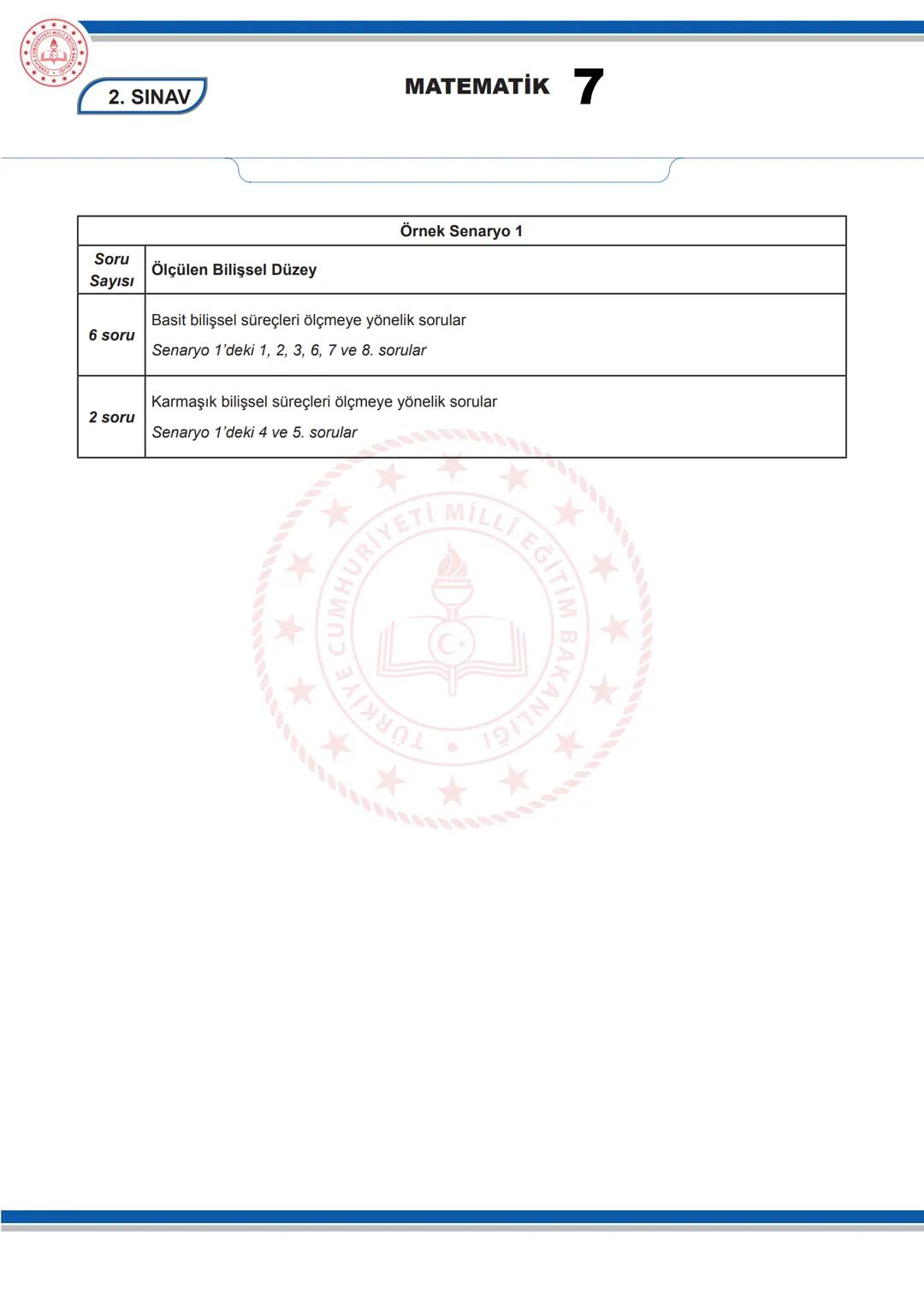 # MATEMATİK 7
2. SINAV
7. SINIF 1. DÖNEM 2. ORTAK YAZILI KONU SORU DAĞILIM TABLOSU VE ÖRNEK SENARYOLAR
Konu soru dağılım tablosu, öğretim