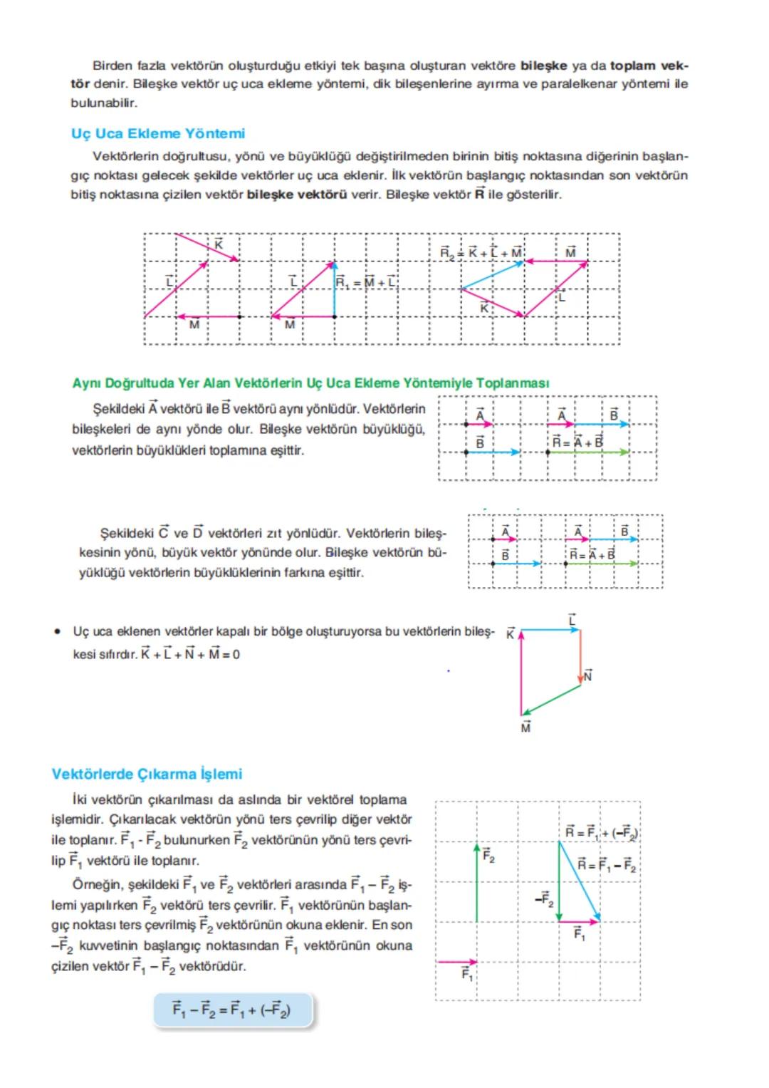 Birden fazla vektörün oluşturduğu etkiyi tek başına oluşturan vektöre bileşke ya da toplam vek-
tör denir. Bileşke vektör uç uca ekleme yönt