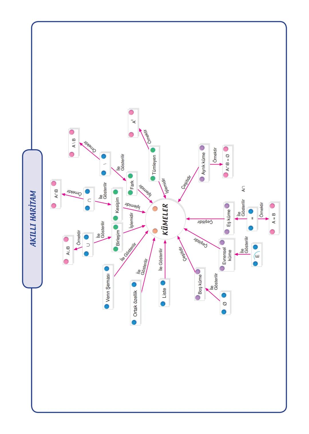 9. Sınıf
Uyarı
n tane basit önermenin doğru-
luk tablosunda 2 tane durum
vardır.
Sıra Sende
Aşağıdakilerden hangisi öner-
medir? Doğrulu