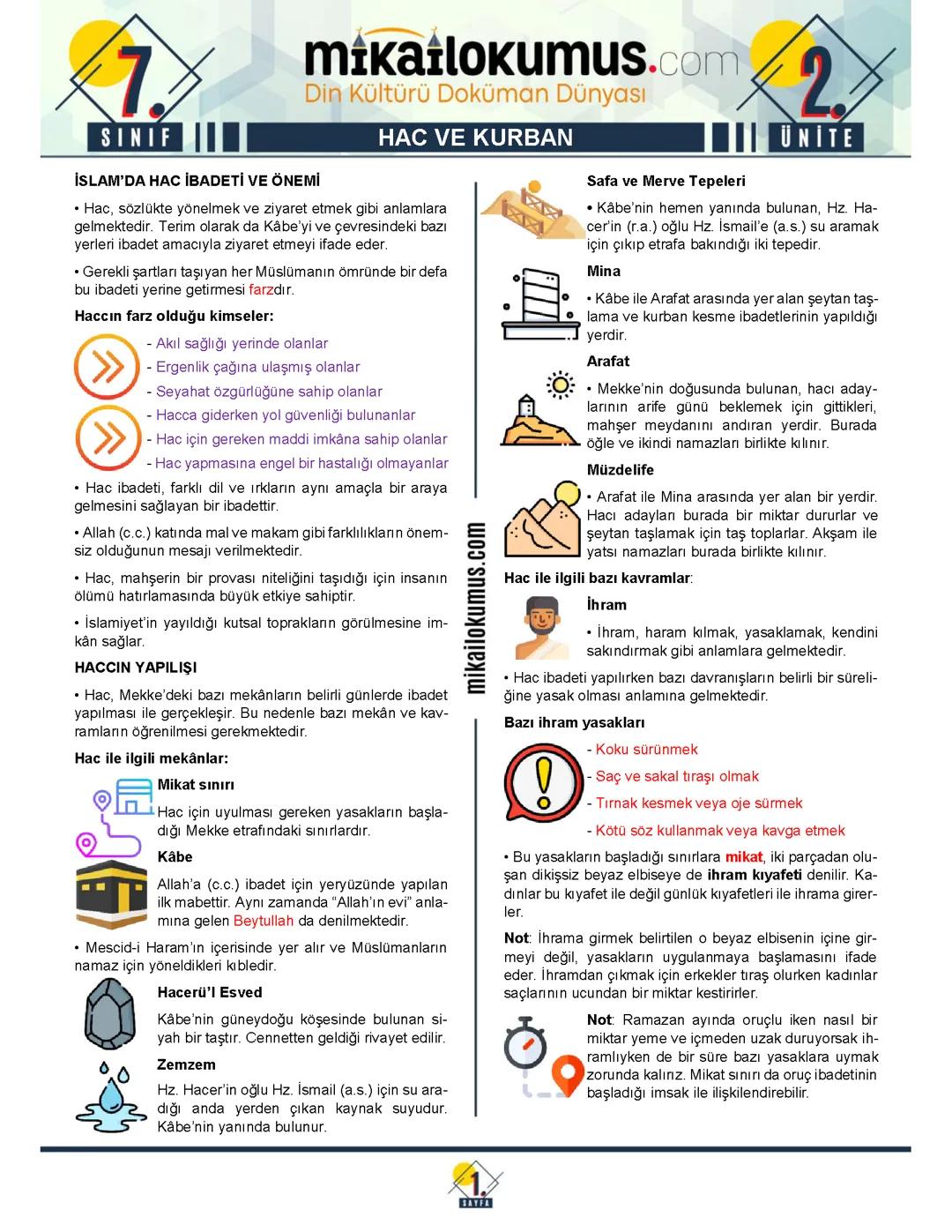 7.sınıf Din Kültürü