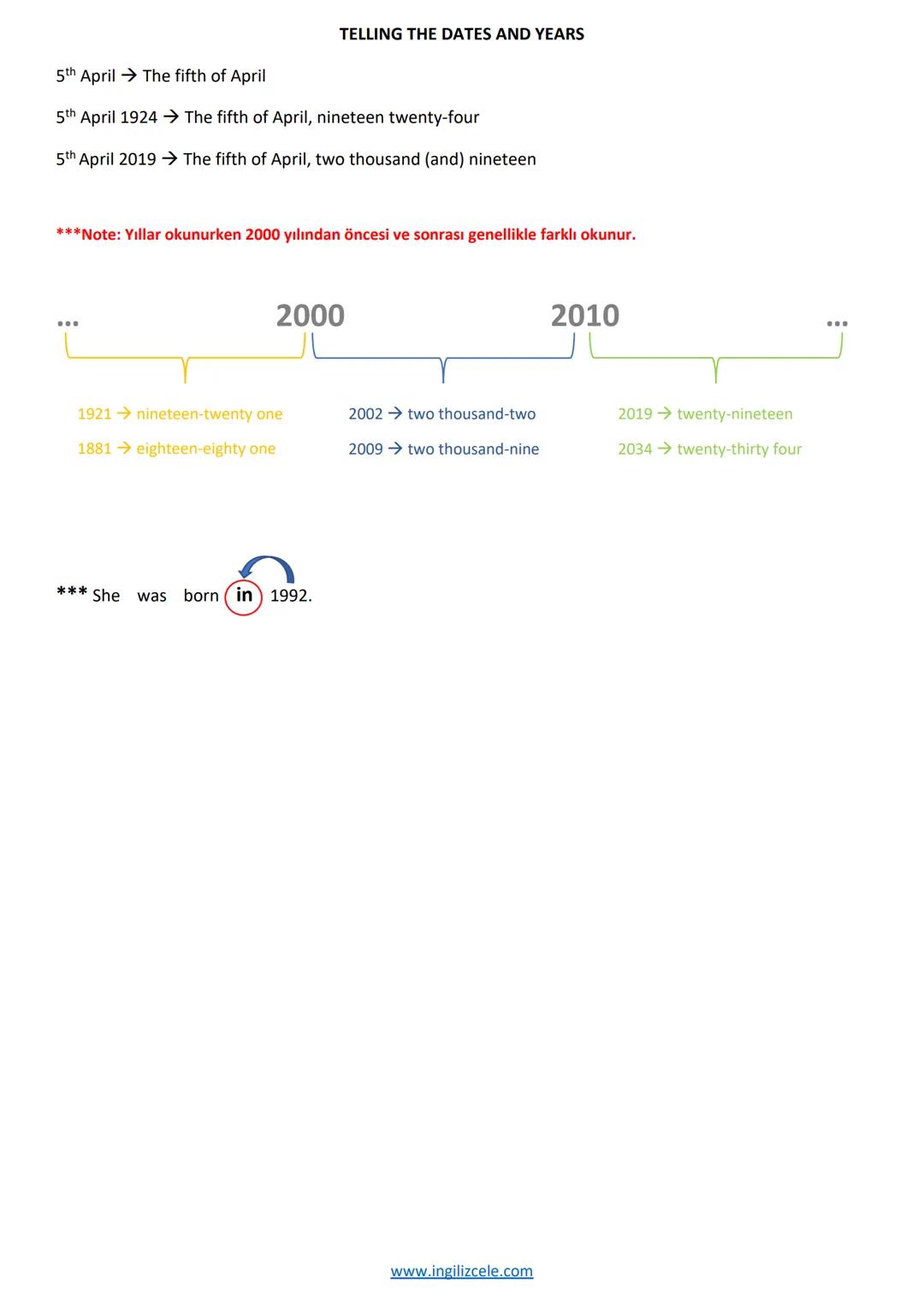 ÜNİTE 3 - BIOGRAPHIES
KONU ANLATIMI
THE SIMPLE PAST TENSE
(GEÇMİŞ ZAMAN)
Geçmişte tamamlanmış, belirli bir zamanda gerçekleşmiş, bitmiş ve g