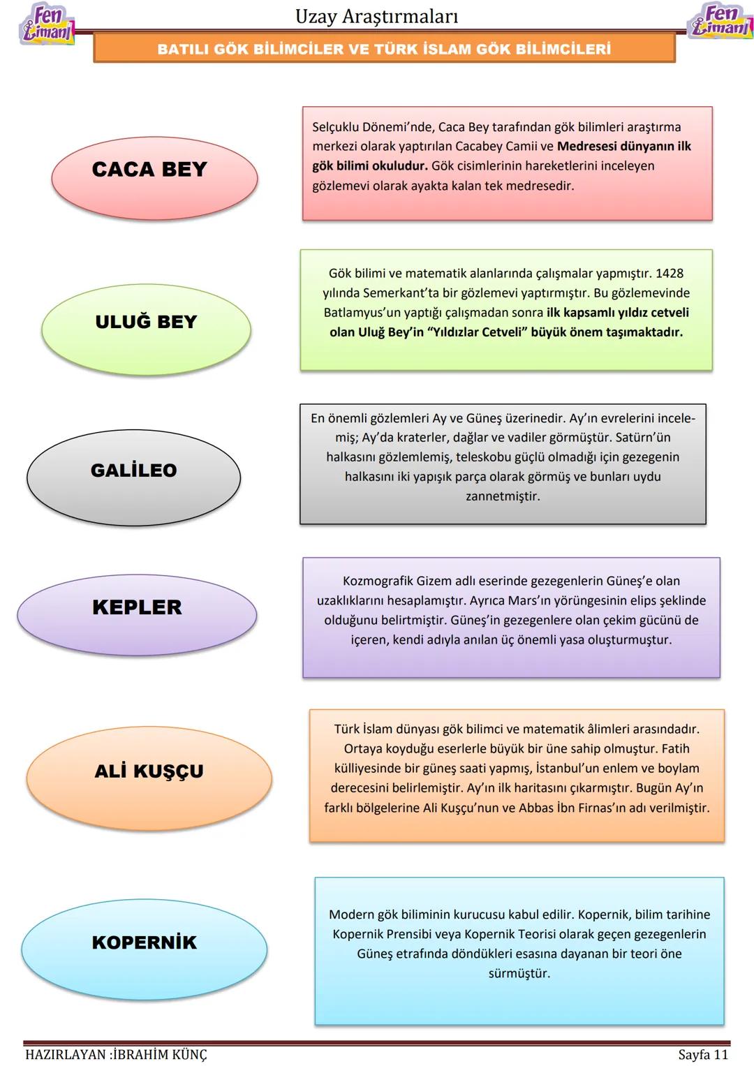 Fen
Limanj
# Uzay Araştırmaları
# UZAY
# ARAŞTIRMALARI
Konu/Kavramlar: Uydu, uzay kirliliği, gökyüzü gözlem araçları
F.7.1.1.1. Uzay tek