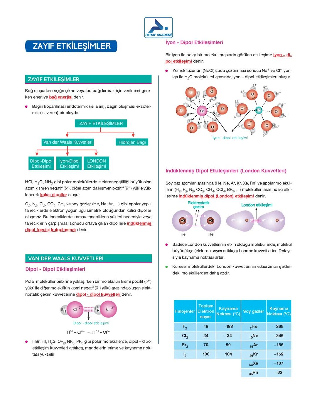 Zayıf Etkileşimler