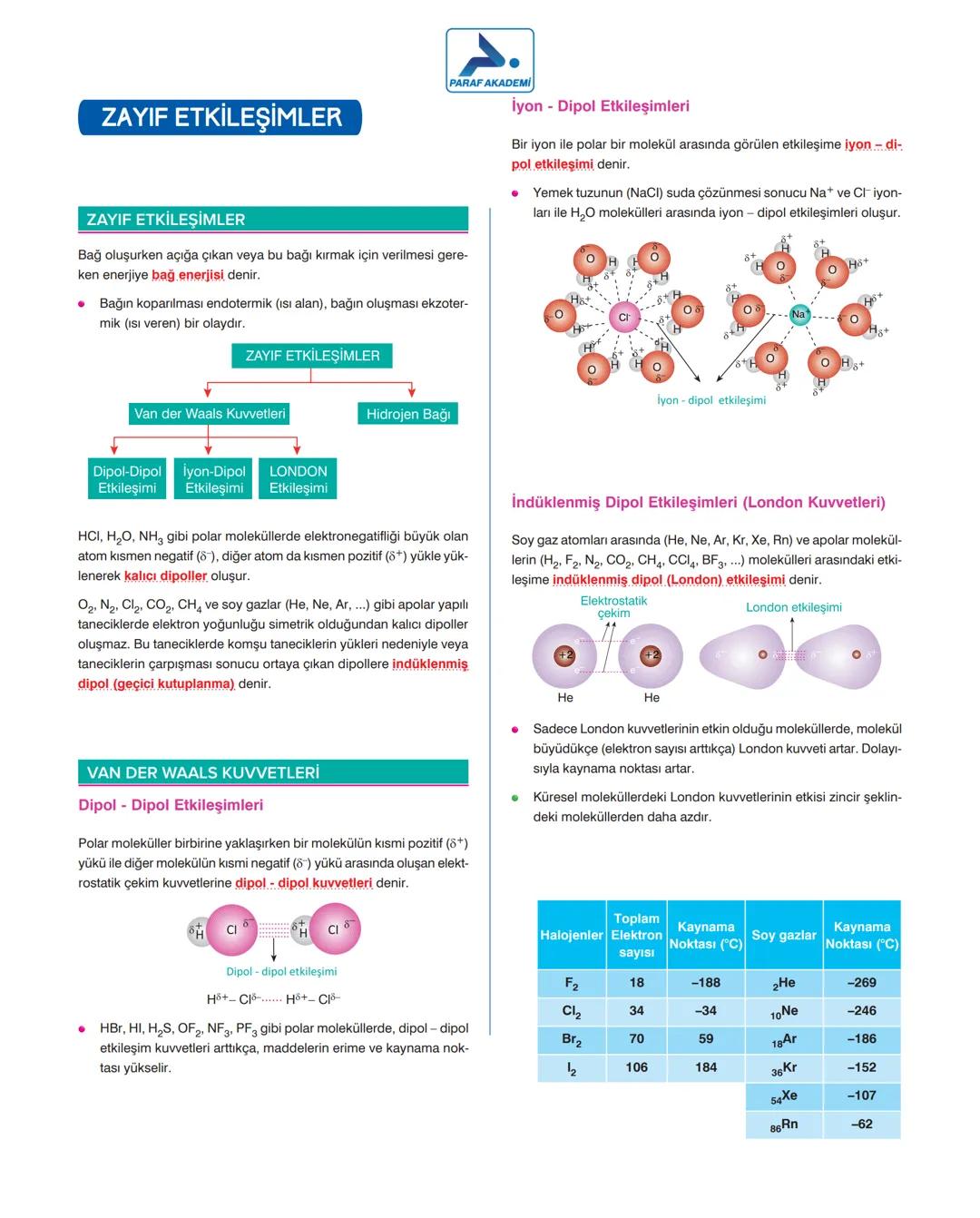 ZAYIF ETKİLEŞİMLER
PARAF AKADEMİ
İyon - Dipol Etkileşimleri
Bir iyon ile polar bir molekül arasında görülen etkileşime iyon - di-
pol etkile