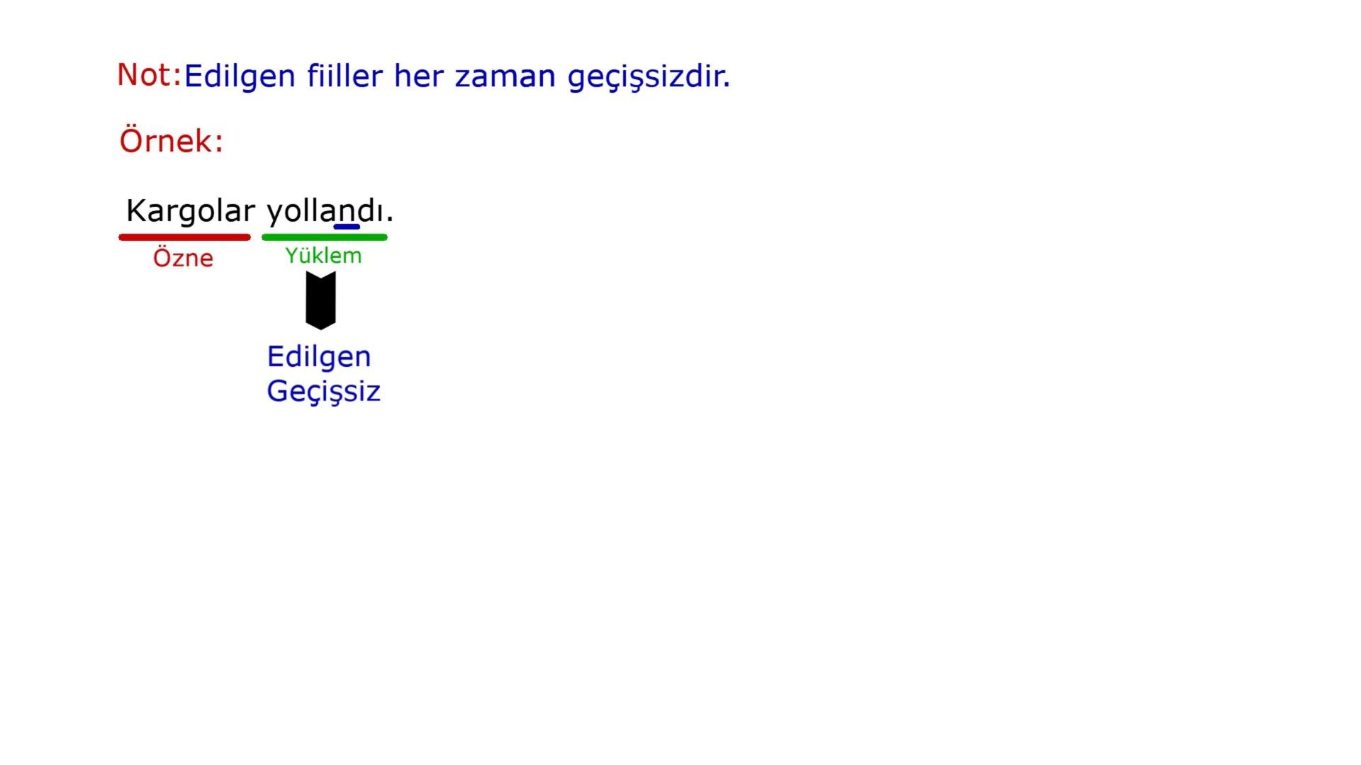 FİİLDE ÇATI
1) Öznesine Göre
(Özne-Yüklem İlişkisi)
a) Etken Fiil
b) Edilgen Fiil
2) Nesnesine Göre
(Nesne-Yüklem İlişkisi)
a) Geçişli Fiil