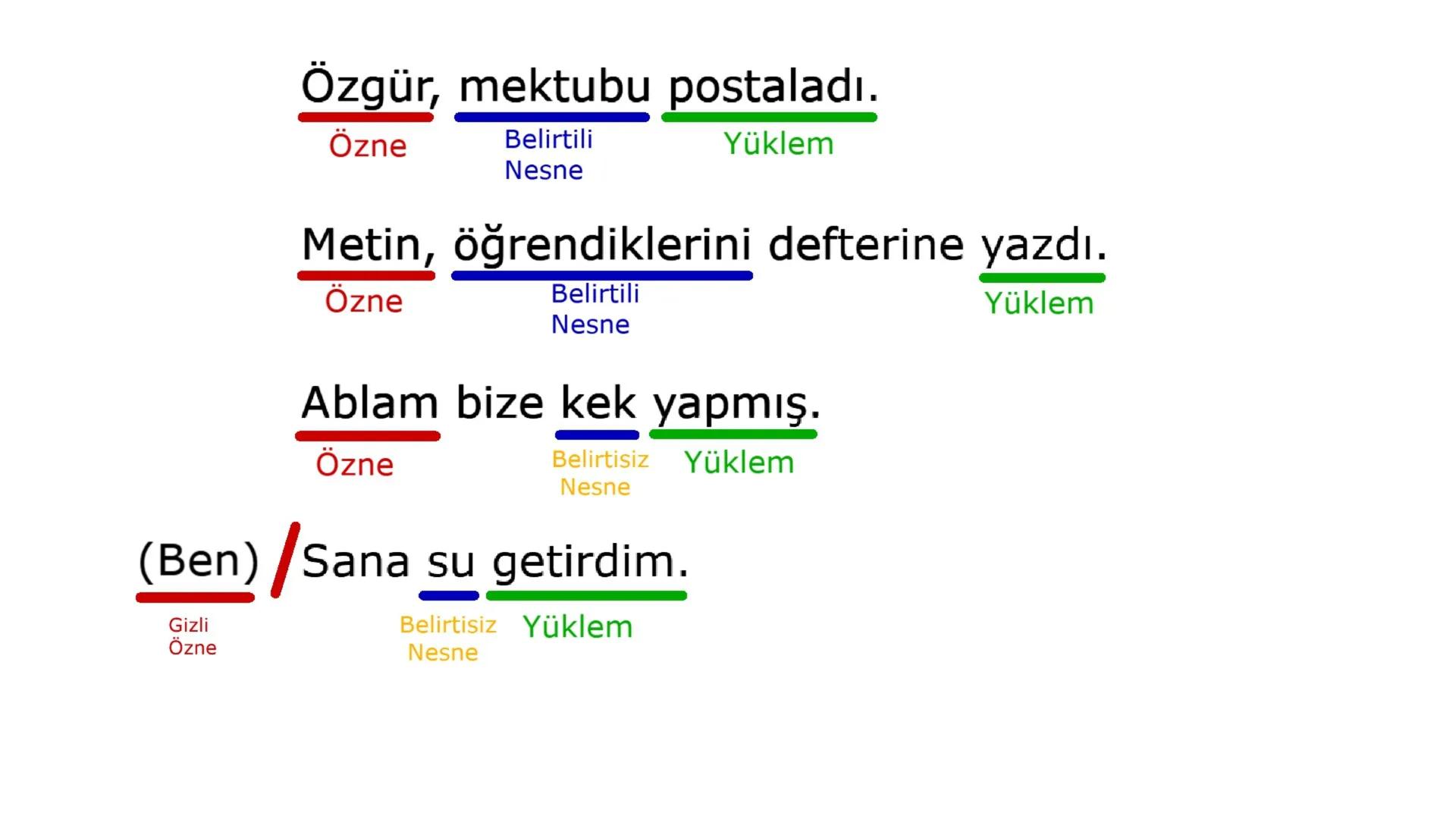 FİİLDE ÇATI
1) Öznesine Göre
(Özne-Yüklem İlişkisi)
a) Etken Fiil
b) Edilgen Fiil
2) Nesnesine Göre
(Nesne-Yüklem İlişkisi)
a) Geçişli Fiil
