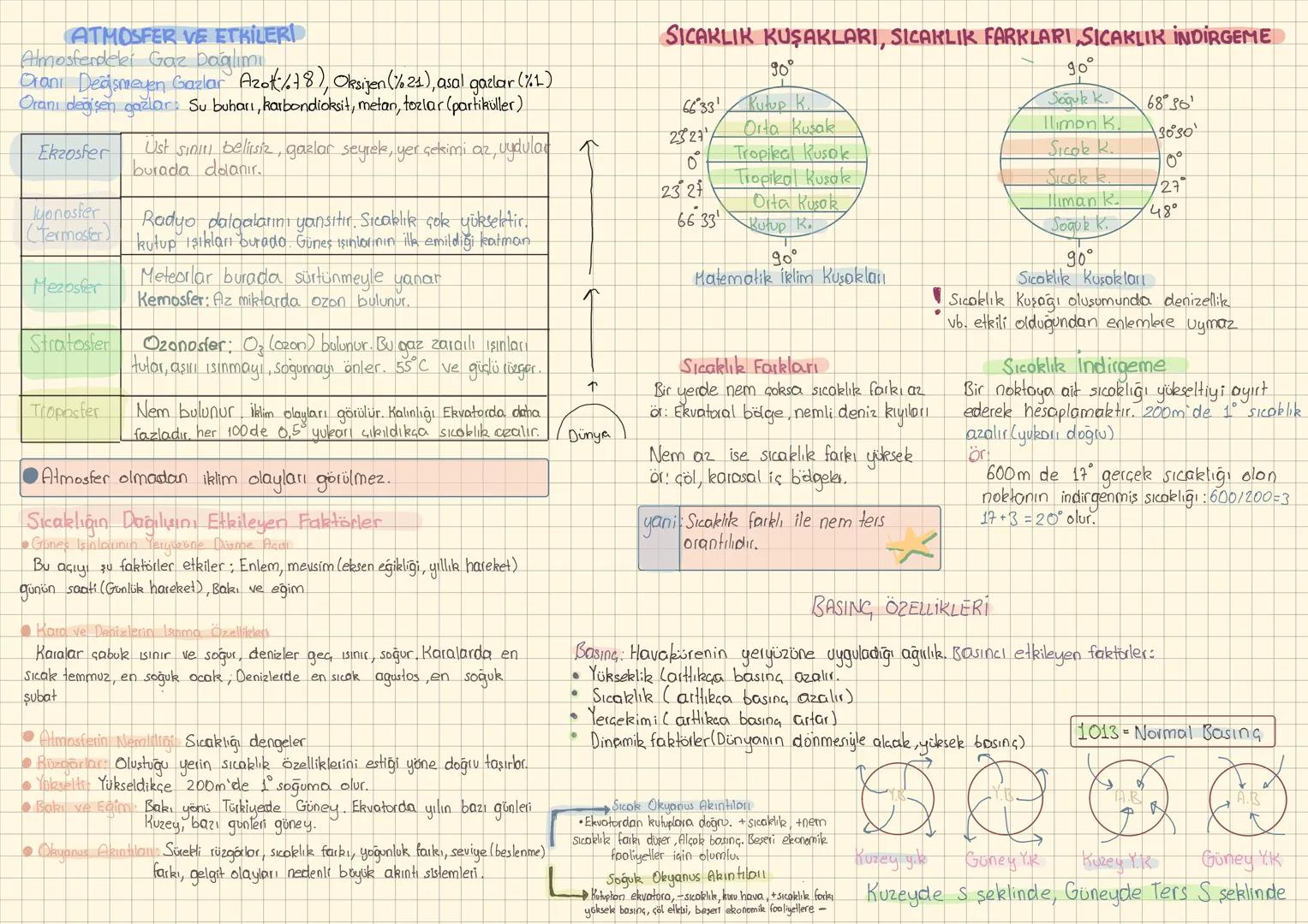 ATMOSFER VE ETKİLERI
Almosferdeki Gaz Dağlımı
Oranı Değişmeyen Gazlar Azok (178), Oksijen (% 21), asal gazlar (%1)
Oranı değişen gazlar: Su