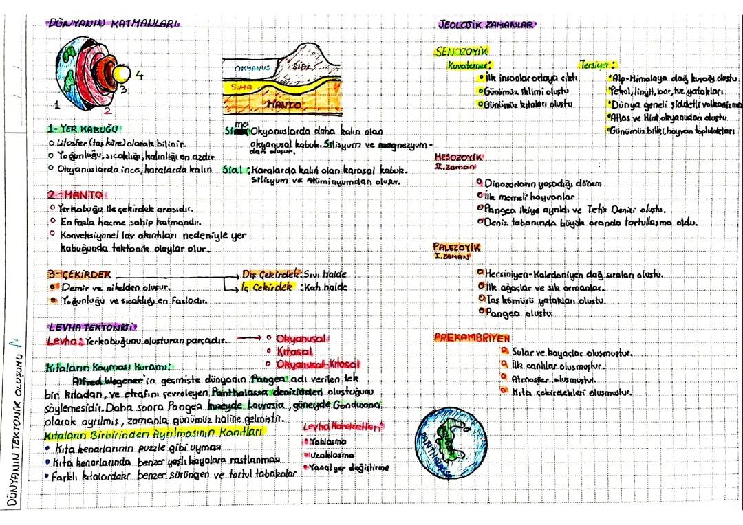 Coğrafya -Dünyanın Tektonik Oluşumu: Dünyanın katmanları, Levha Tektoniği, Jeolojik Zamanlar TYT