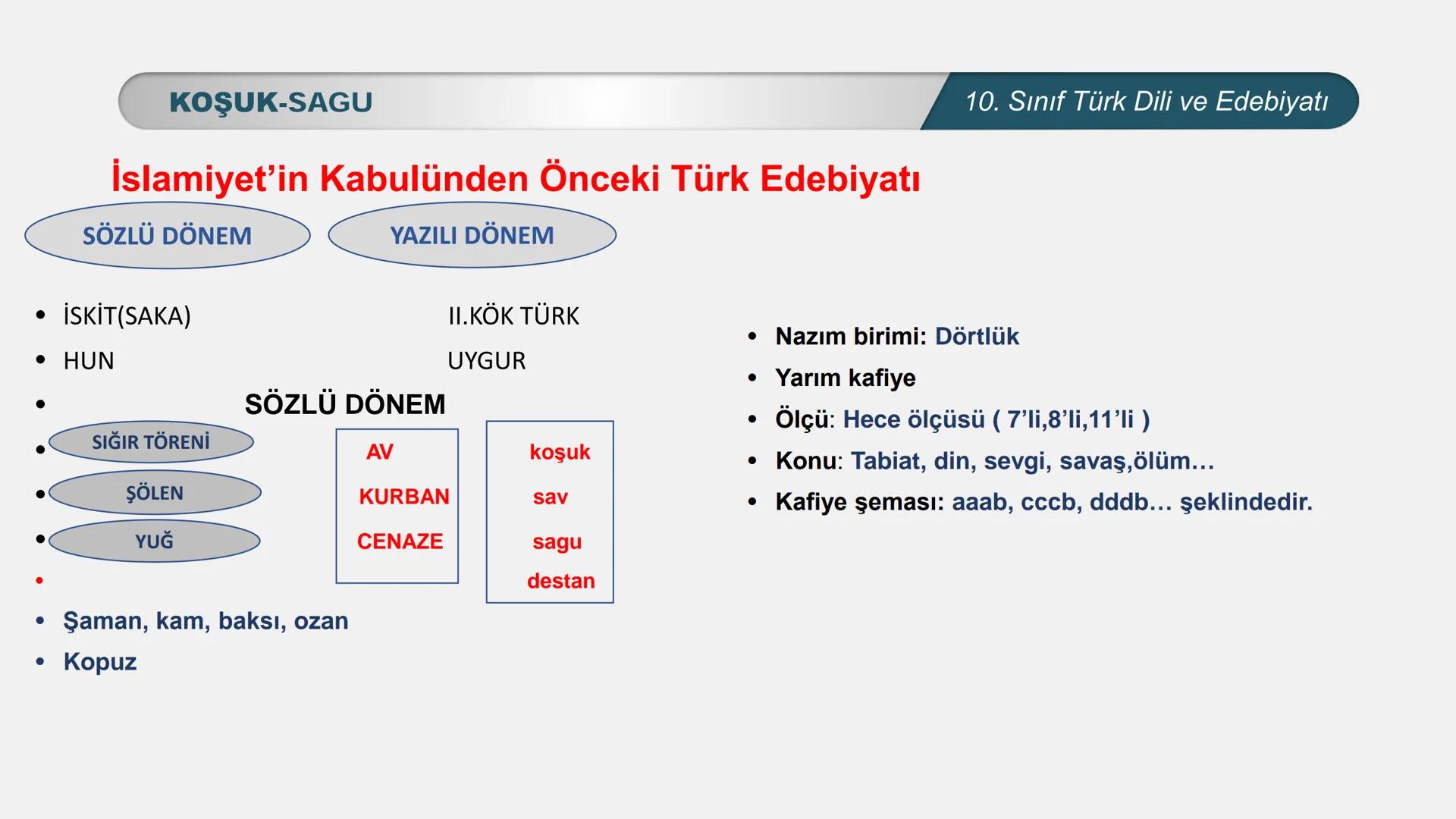 ALLI EGITI
TÜRKİYE CUMHURIYET
*
*
*
TÜRK DİLİ VE EDEBİYATI
10. SINIF
3. ÜNİTE- ŞİİR
KOŞUK- SAGU KOŞUK-SAGU
10. Sınıf Türk Dili ve Edebiyatı