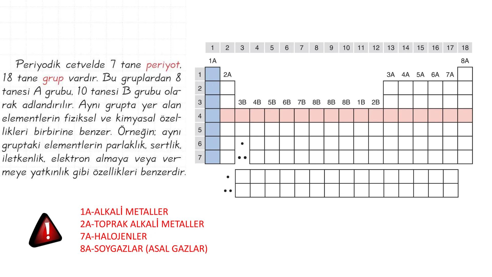 4. Ünite ⚫Madde ve Endüstri
PERİYODİK SİSTEM
FİZİKSEL VE
KİMYASAL DEĞİŞİMLER
KONU⚫6
KONU⚫5
KONU⚫4
KONU.3
KONU⚫2
KONU⚫1
KİMYASAL
TEPKİMELER
A
