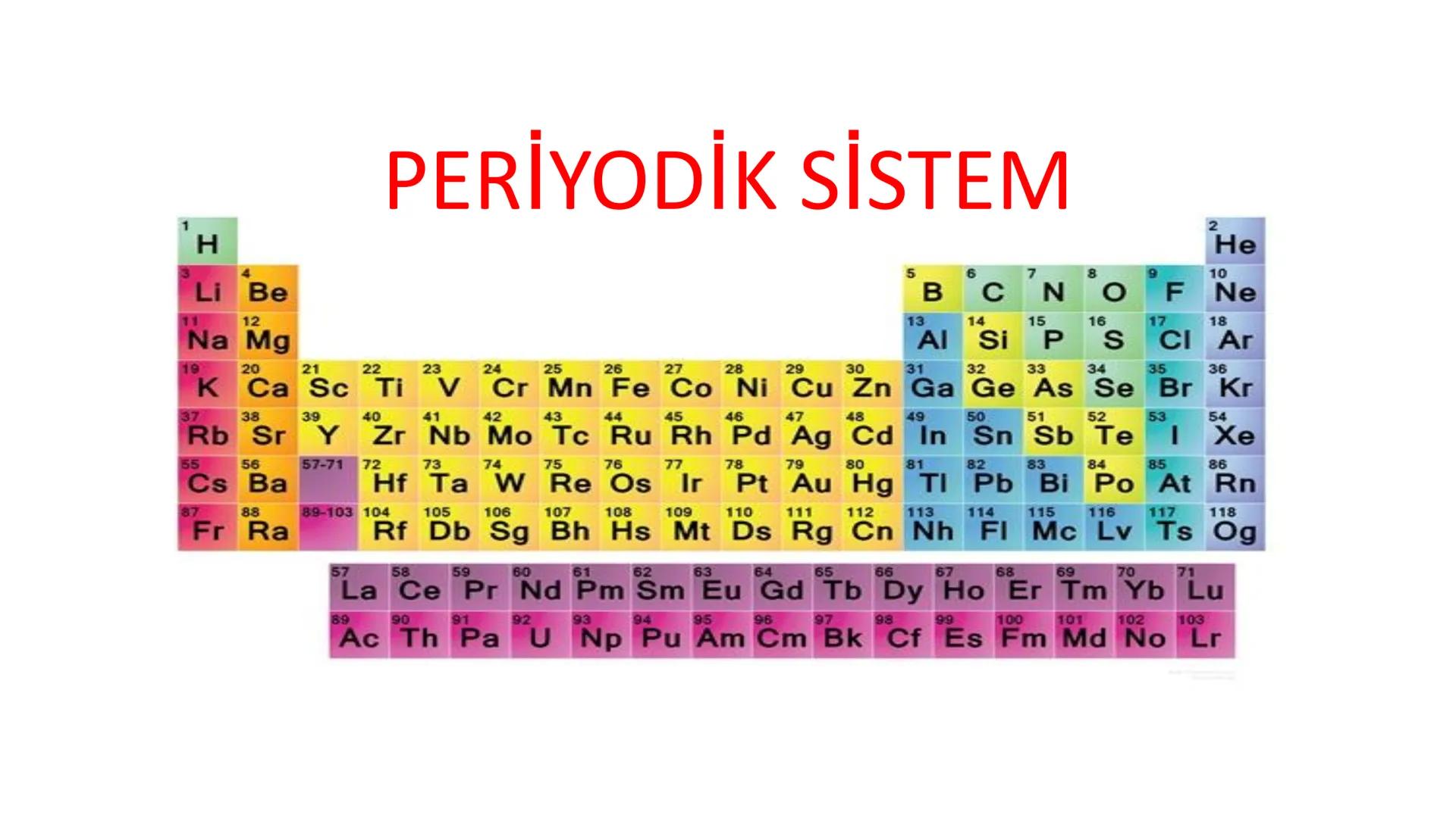 4. Ünite ⚫Madde ve Endüstri
PERİYODİK SİSTEM
FİZİKSEL VE
KİMYASAL DEĞİŞİMLER
KONU⚫6
KONU⚫5
KONU⚫4
KONU.3
KONU⚫2
KONU⚫1
KİMYASAL
TEPKİMELER
A