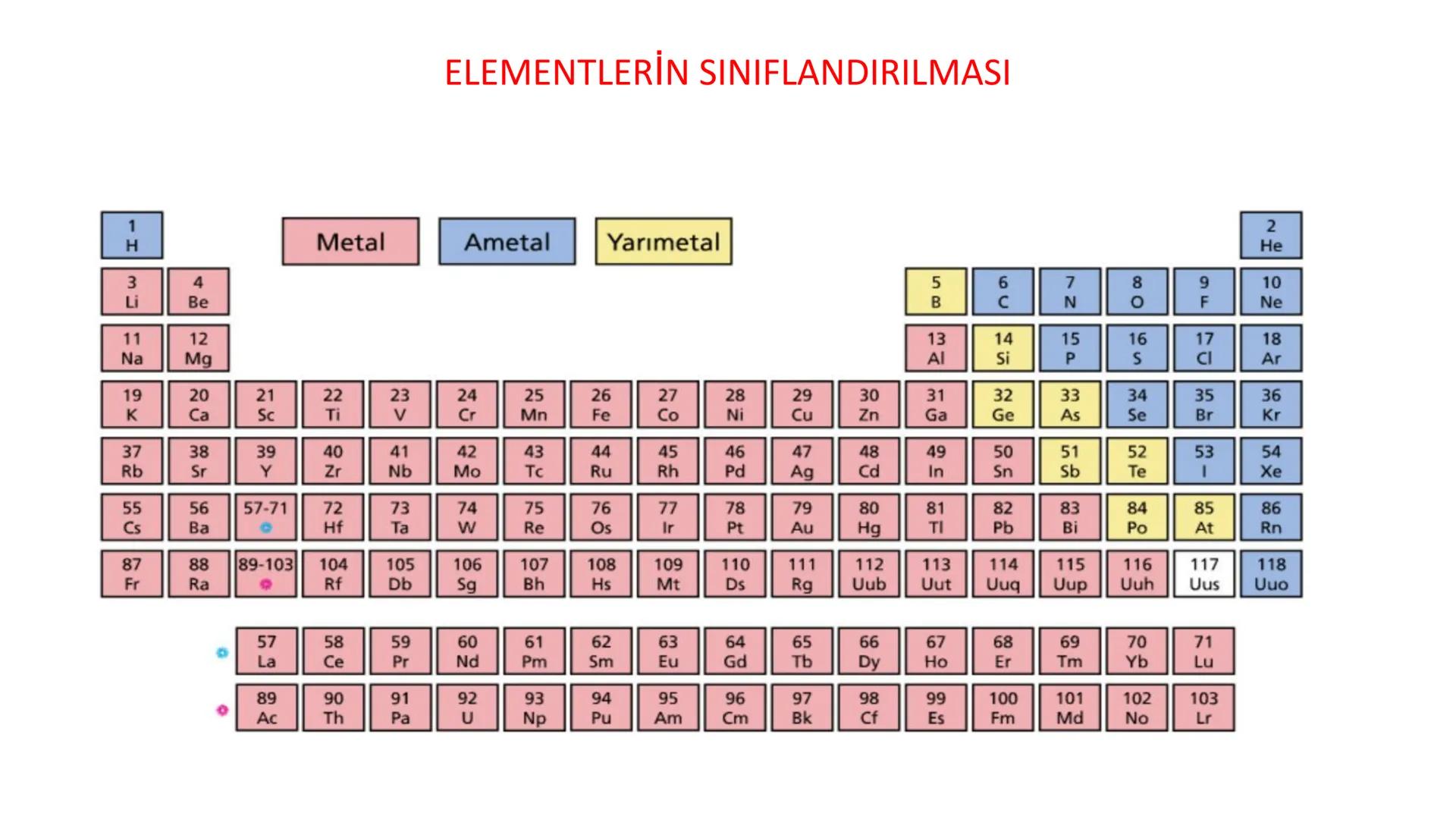 4. Ünite ⚫Madde ve Endüstri
PERİYODİK SİSTEM
FİZİKSEL VE
KİMYASAL DEĞİŞİMLER
KONU⚫6
KONU⚫5
KONU⚫4
KONU.3
KONU⚫2
KONU⚫1
KİMYASAL
TEPKİMELER
A