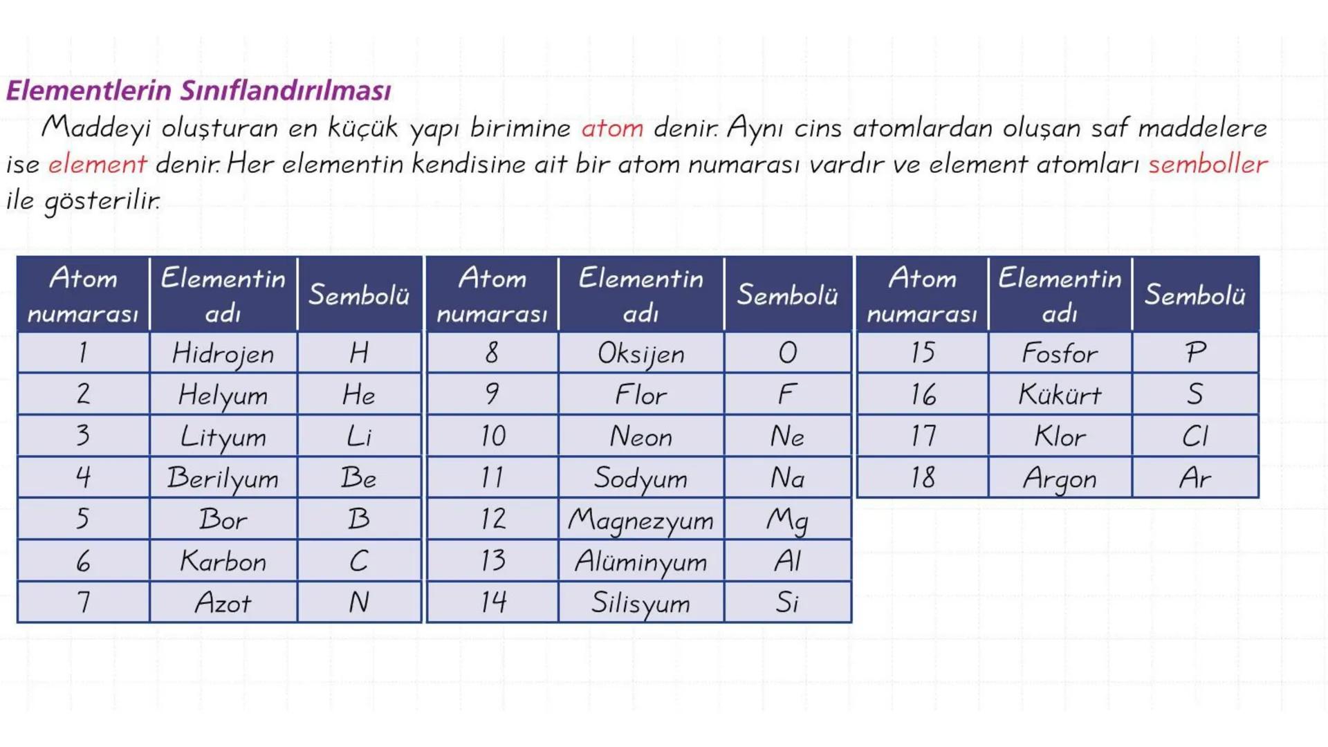 4. Ünite ⚫Madde ve Endüstri
PERİYODİK SİSTEM
FİZİKSEL VE
KİMYASAL DEĞİŞİMLER
KONU⚫6
KONU⚫5
KONU⚫4
KONU.3
KONU⚫2
KONU⚫1
KİMYASAL
TEPKİMELER
A