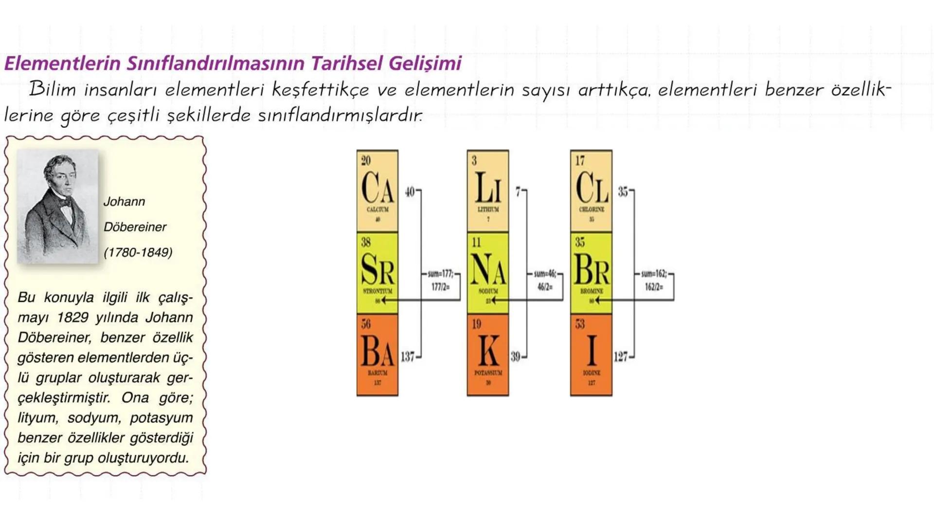 4. Ünite ⚫Madde ve Endüstri
PERİYODİK SİSTEM
FİZİKSEL VE
KİMYASAL DEĞİŞİMLER
KONU⚫6
KONU⚫5
KONU⚫4
KONU.3
KONU⚫2
KONU⚫1
KİMYASAL
TEPKİMELER
A