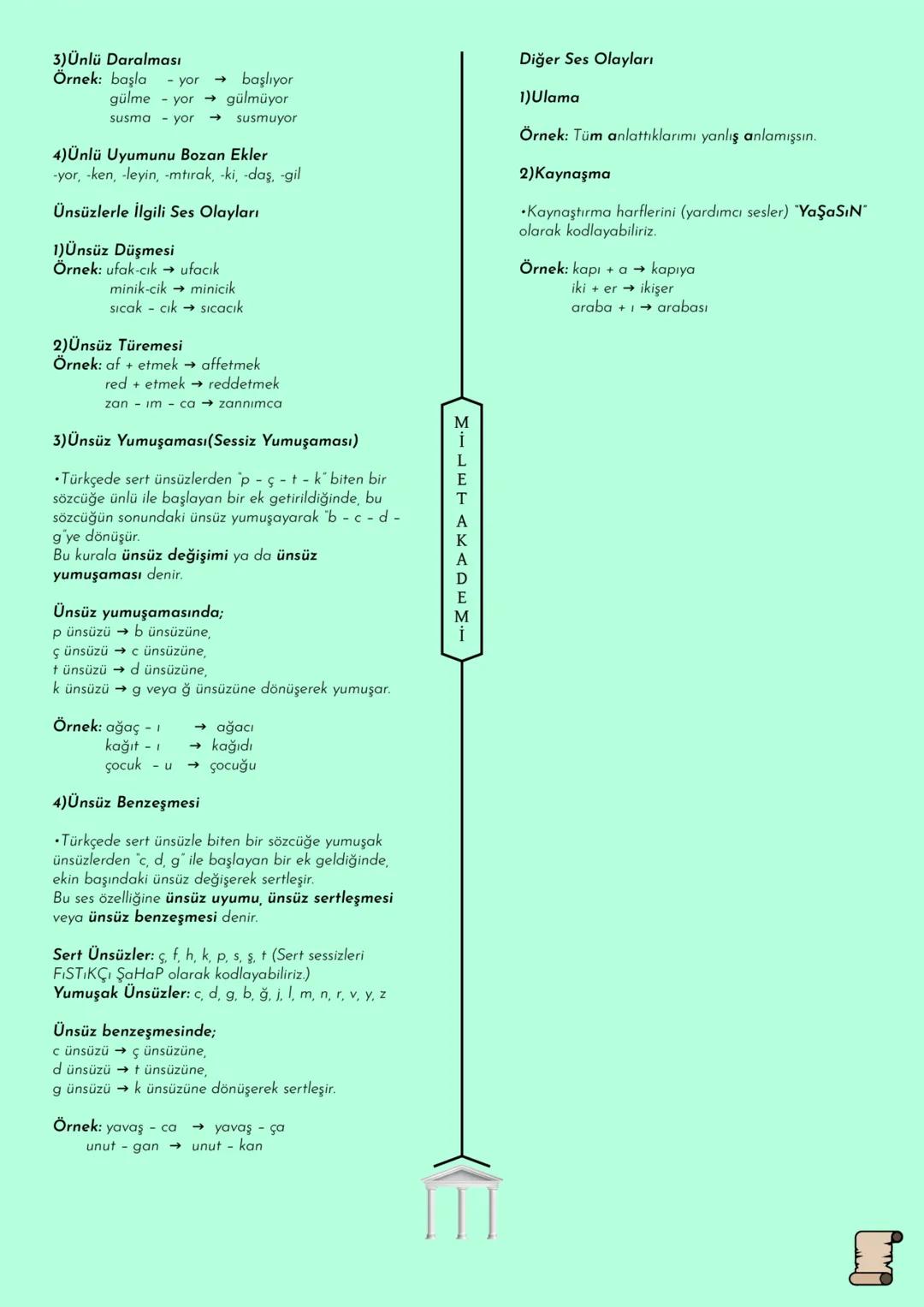 Π
MİLET AKADEMİ
2020 - 2021 Konu Özetleri
► Youtube kanalımıza abone olmayı unutmayın! # MİLET AKADEMİ
## TÜRKÇE
### KONU ÖZETİ EKLER VE S