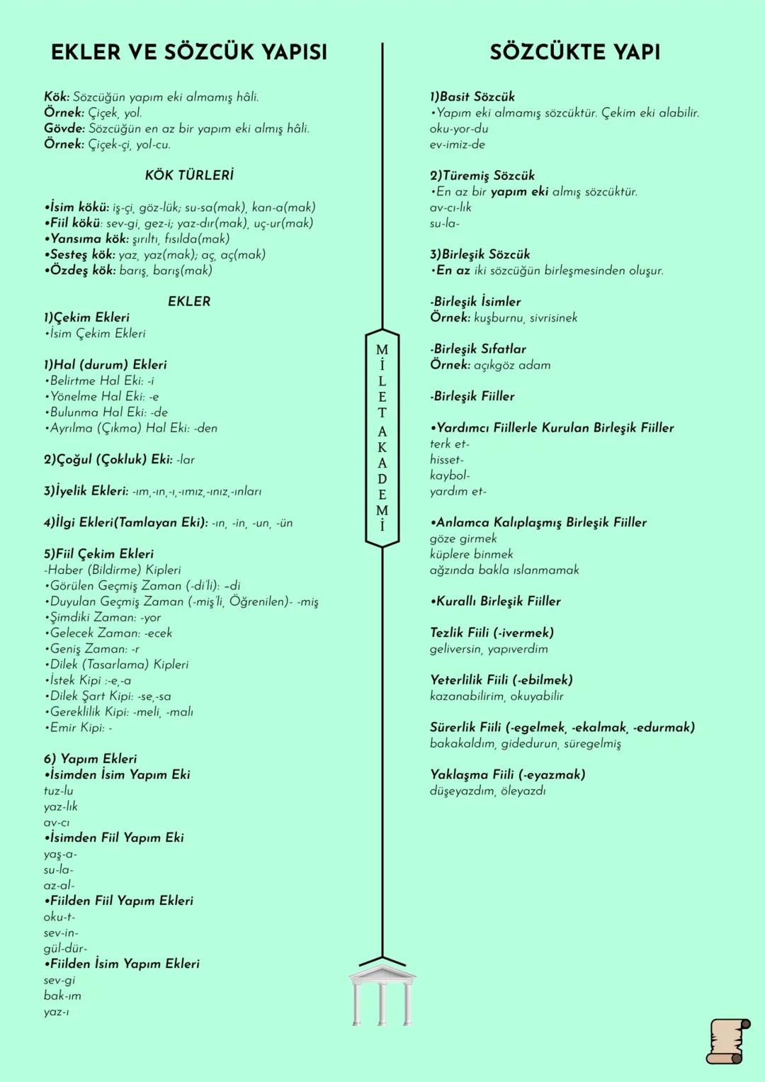 Π
MİLET AKADEMİ
2020 - 2021 Konu Özetleri
► Youtube kanalımıza abone olmayı unutmayın! # MİLET AKADEMİ
## TÜRKÇE
### KONU ÖZETİ EKLER VE S