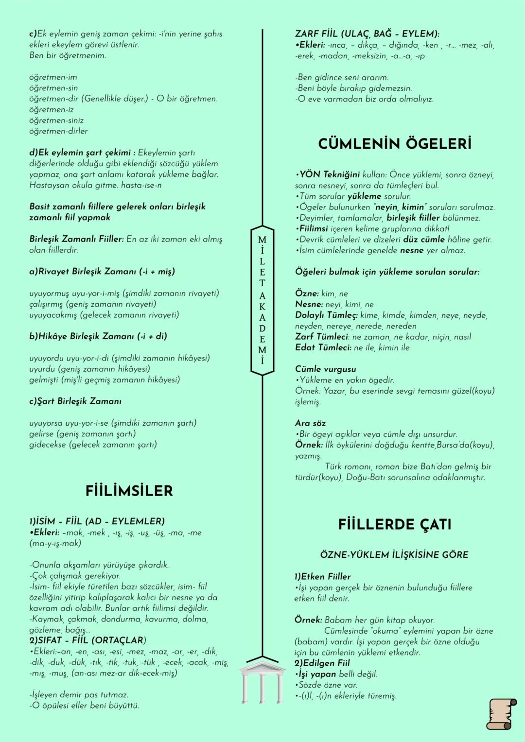 Π
MİLET AKADEMİ
2020 - 2021 Konu Özetleri
► Youtube kanalımıza abone olmayı unutmayın! # MİLET AKADEMİ
## TÜRKÇE
### KONU ÖZETİ EKLER VE S