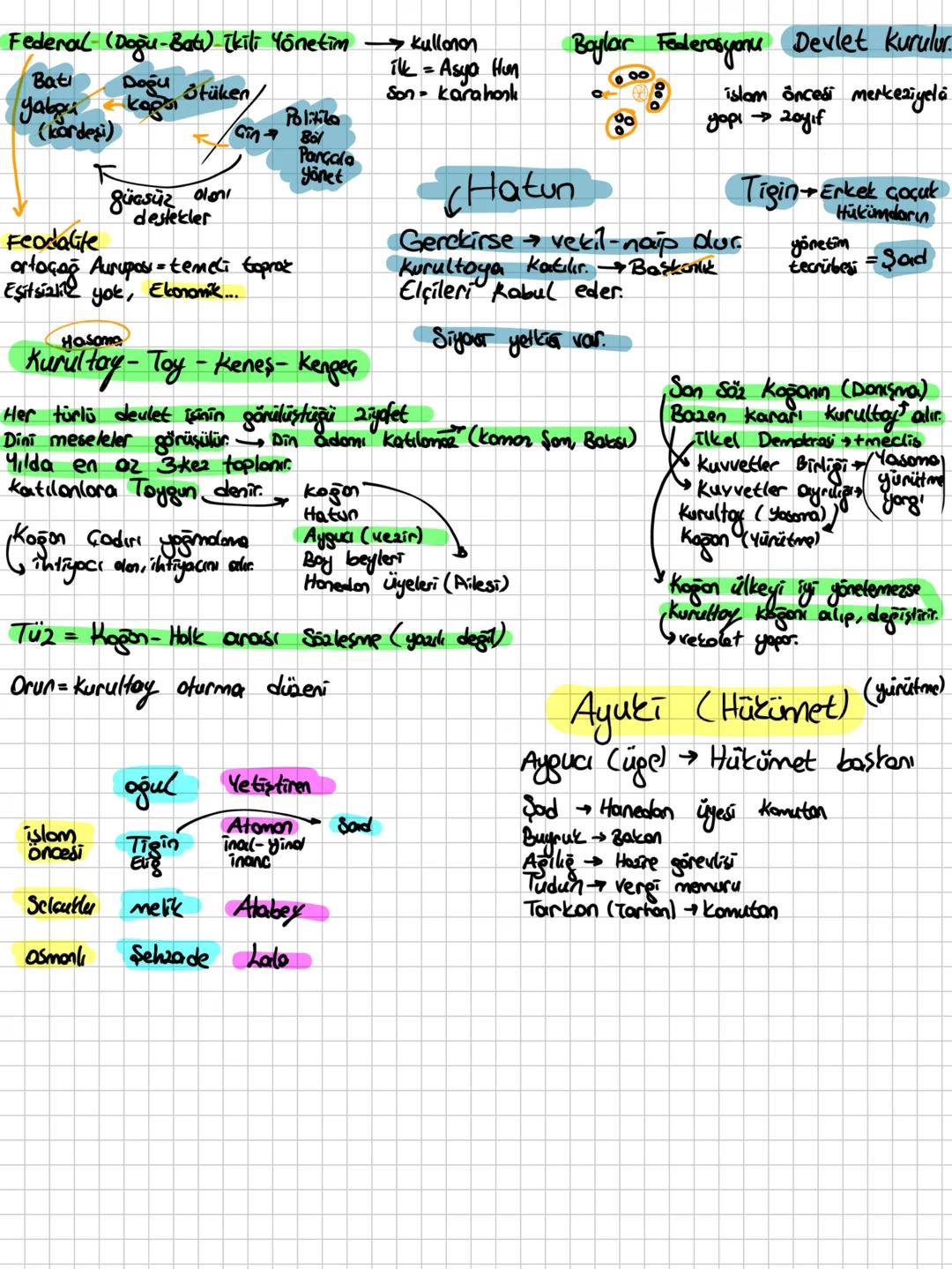 # TARİH
İslamiyet öncesi Kültür
1-El
(mete) imporotior sulton
Devlet
Padison
kro
islomi kouronlar
YOK!
Bağımsızlık (Oksızlık)
Halk (kün)