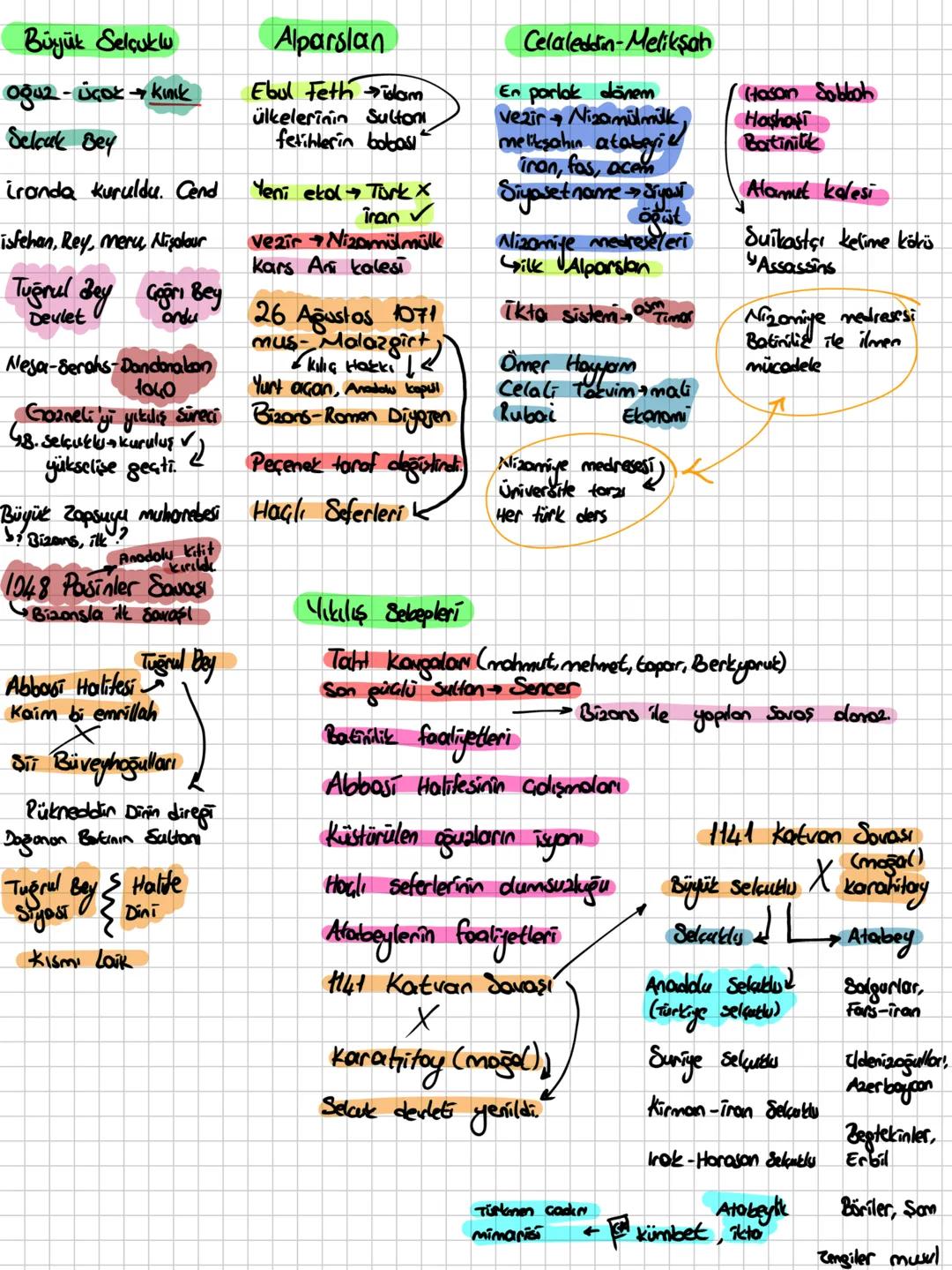 # Türk-Islam Tarihi
Evin Onünde Oturon Adam
Ebubekir ömer osmon Ali
ilk temas - Hz. Ömer komsu
ilk mücadele Hz. Osman Hazarlar olamın
Em