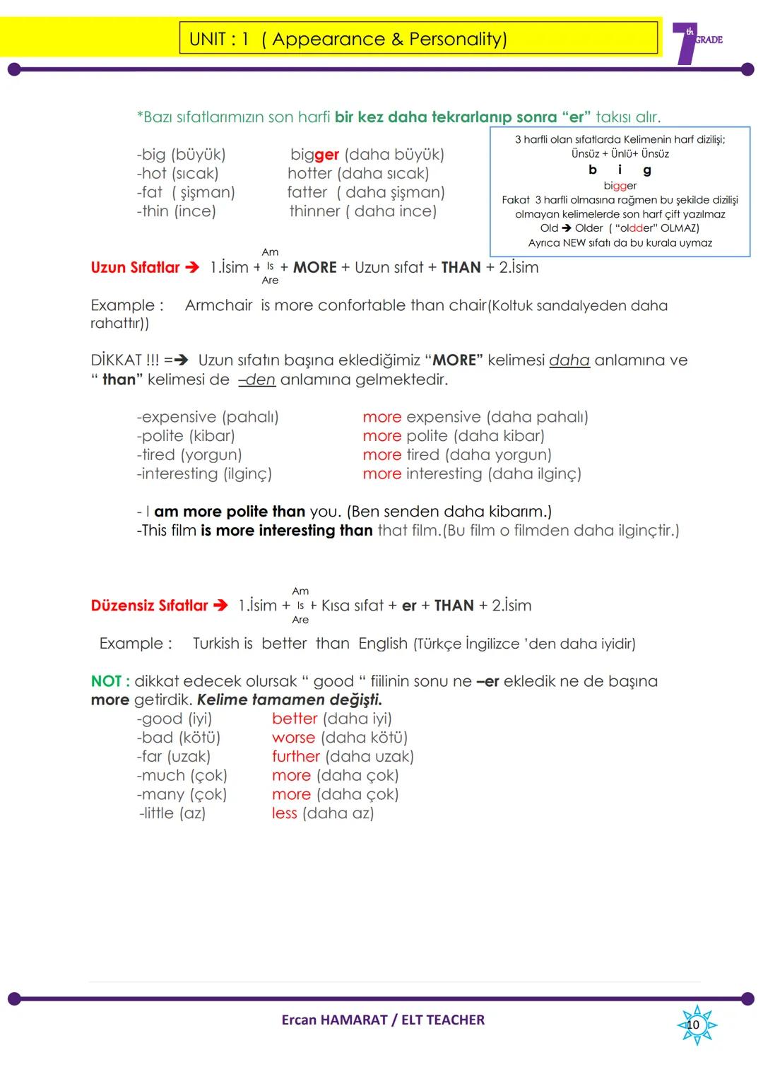 Functions
UNIT 1 (Appearance & Personality)
Appearance & Personality
Describing characters/people
Giving explanation / reasons
Making simple