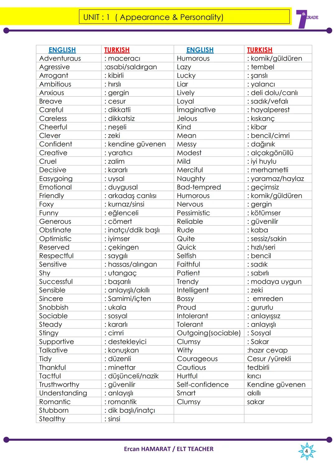 Functions
UNIT 1 (Appearance & Personality)
Appearance & Personality
Describing characters/people
Giving explanation / reasons
Making simple