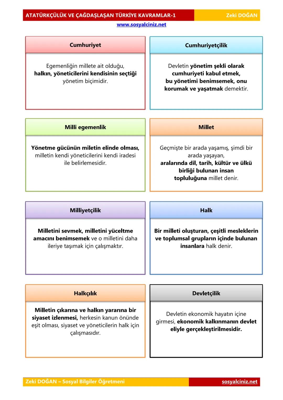 T.C. İNKILAP TARİHİ VE
ATATÜRKÇÜLÜK
4.ÜNİTE ATATÜRKÇÜLÜK VE
ÇAĞDAŞLAŞAN TÜRKİYE
KAVRAM BİLGİSİ
Zeki DOĞAN - Sosyal Bilgiler Öğretmeni
www