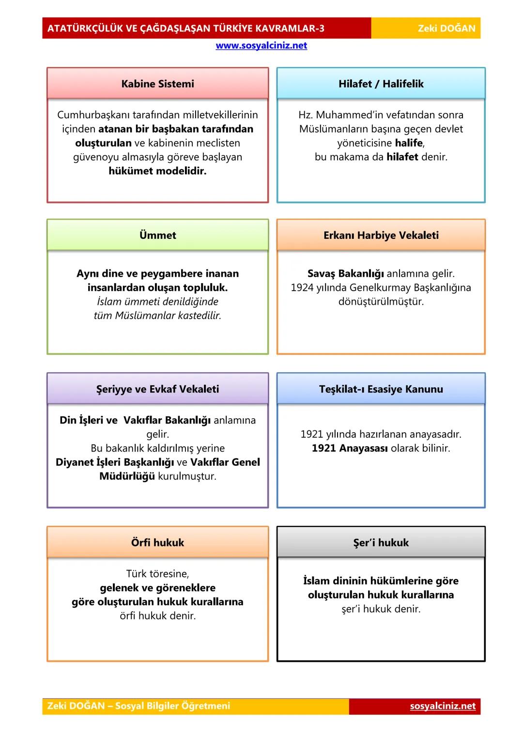 T.C. İNKILAP TARİHİ VE
ATATÜRKÇÜLÜK
4.ÜNİTE ATATÜRKÇÜLÜK VE
ÇAĞDAŞLAŞAN TÜRKİYE
KAVRAM BİLGİSİ
Zeki DOĞAN - Sosyal Bilgiler Öğretmeni
www