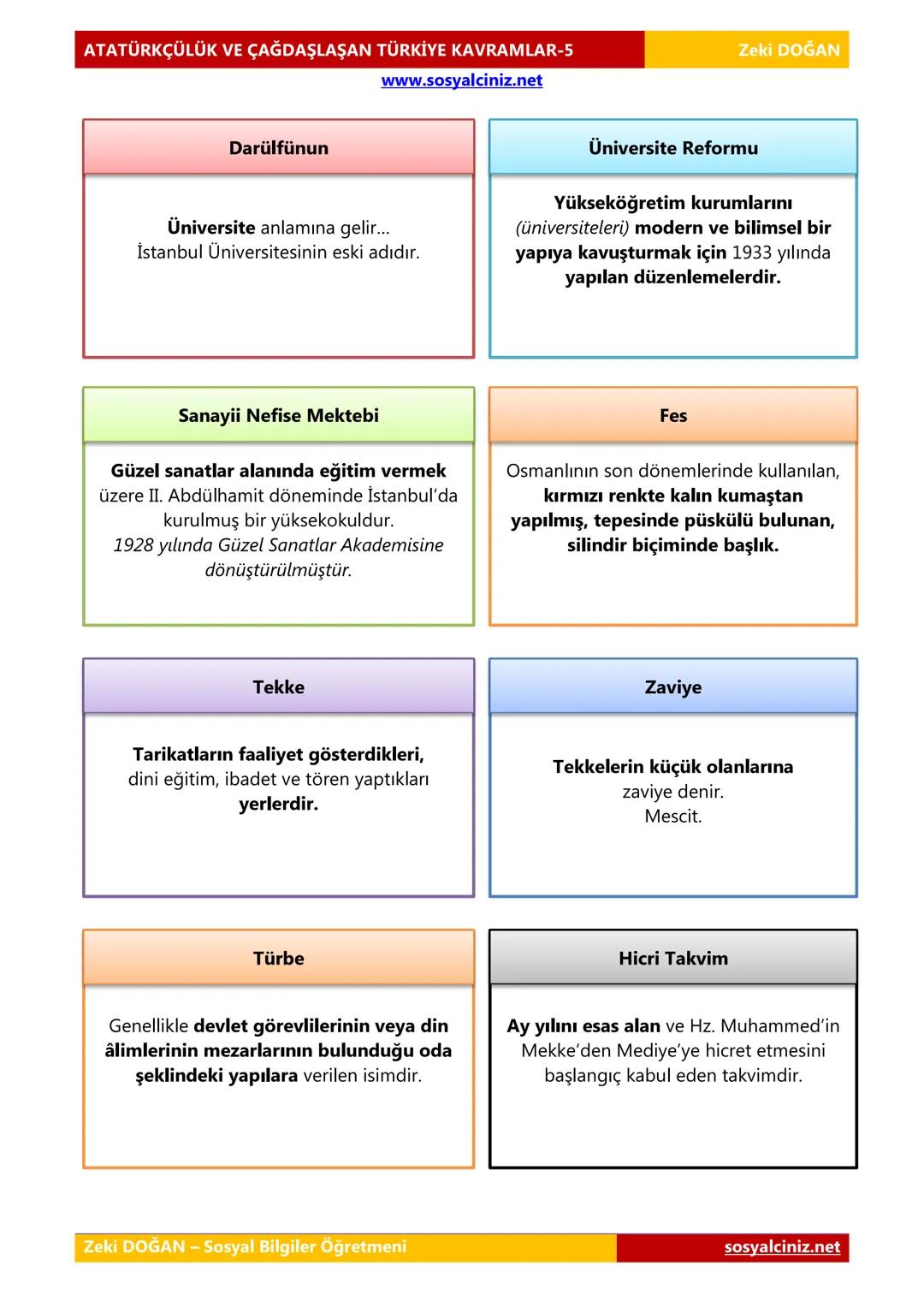 T.C. İNKILAP TARİHİ VE
ATATÜRKÇÜLÜK
4.ÜNİTE ATATÜRKÇÜLÜK VE
ÇAĞDAŞLAŞAN TÜRKİYE
KAVRAM BİLGİSİ
Zeki DOĞAN - Sosyal Bilgiler Öğretmeni
www