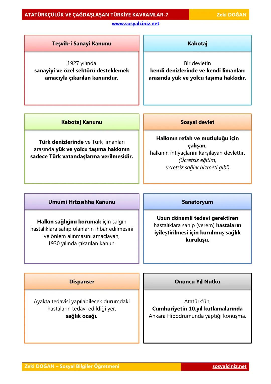 T.C. İNKILAP TARİHİ VE
ATATÜRKÇÜLÜK
4.ÜNİTE ATATÜRKÇÜLÜK VE
ÇAĞDAŞLAŞAN TÜRKİYE
KAVRAM BİLGİSİ
Zeki DOĞAN - Sosyal Bilgiler Öğretmeni
www