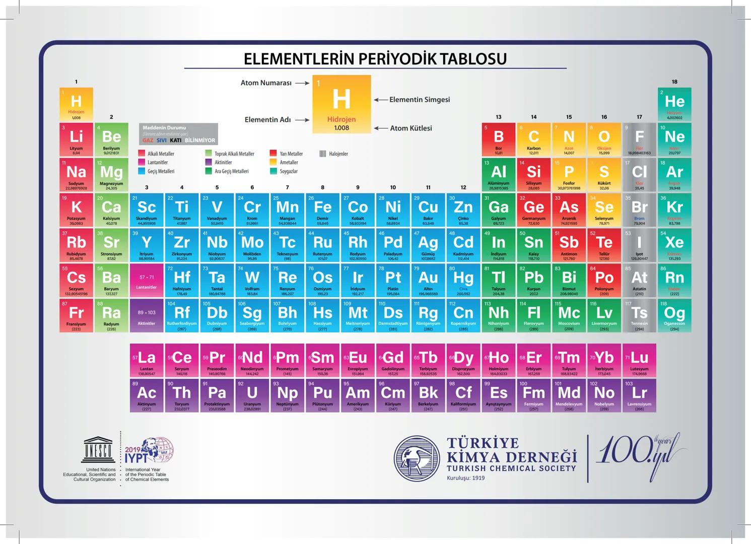 19
H
Hidrojen
1,008
Lityum
4
12
2
Be
Berilyum
90121831
Na Mg
Sodyum
22.98976928
55
Magnezyum
20
24.305
K Ca
Potasyum
39.0983
Rb
Rubidyum
85,
