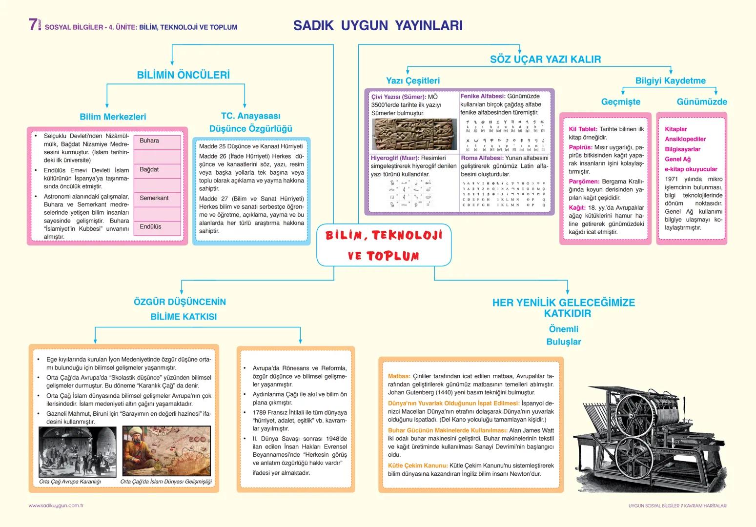 7 SOSYAL BİLGİLER - 1. ÜNİTE: BİREY VE TOPLUM
İNSANDAN İNSANA GİDEN YOL
İletişim duygu, düşünce ve bilgilerin her türlü yolla başkalarına
ak