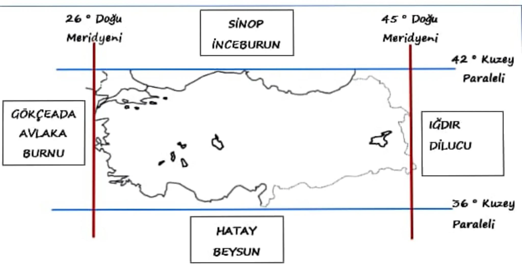 Paralellerin özellikleri
Başlangıç paraleli
Ekvatordur.
90 kuzeyde, 90 güneyde
olmak üzere toplam 180
paralel vardır.
2 paralel arası mesafe